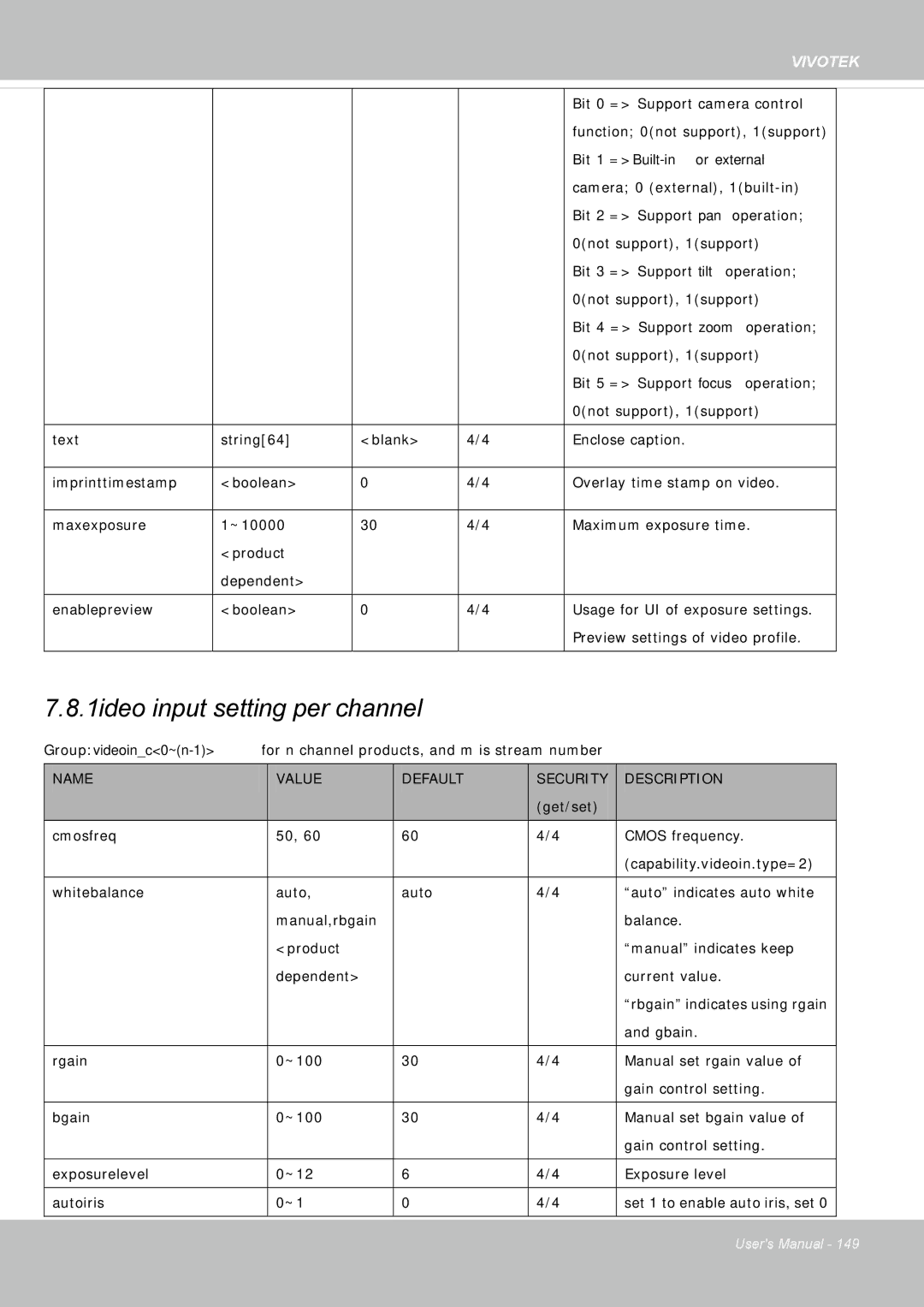 Vivotek IP8355EH user manual 1Video input setting per channel 