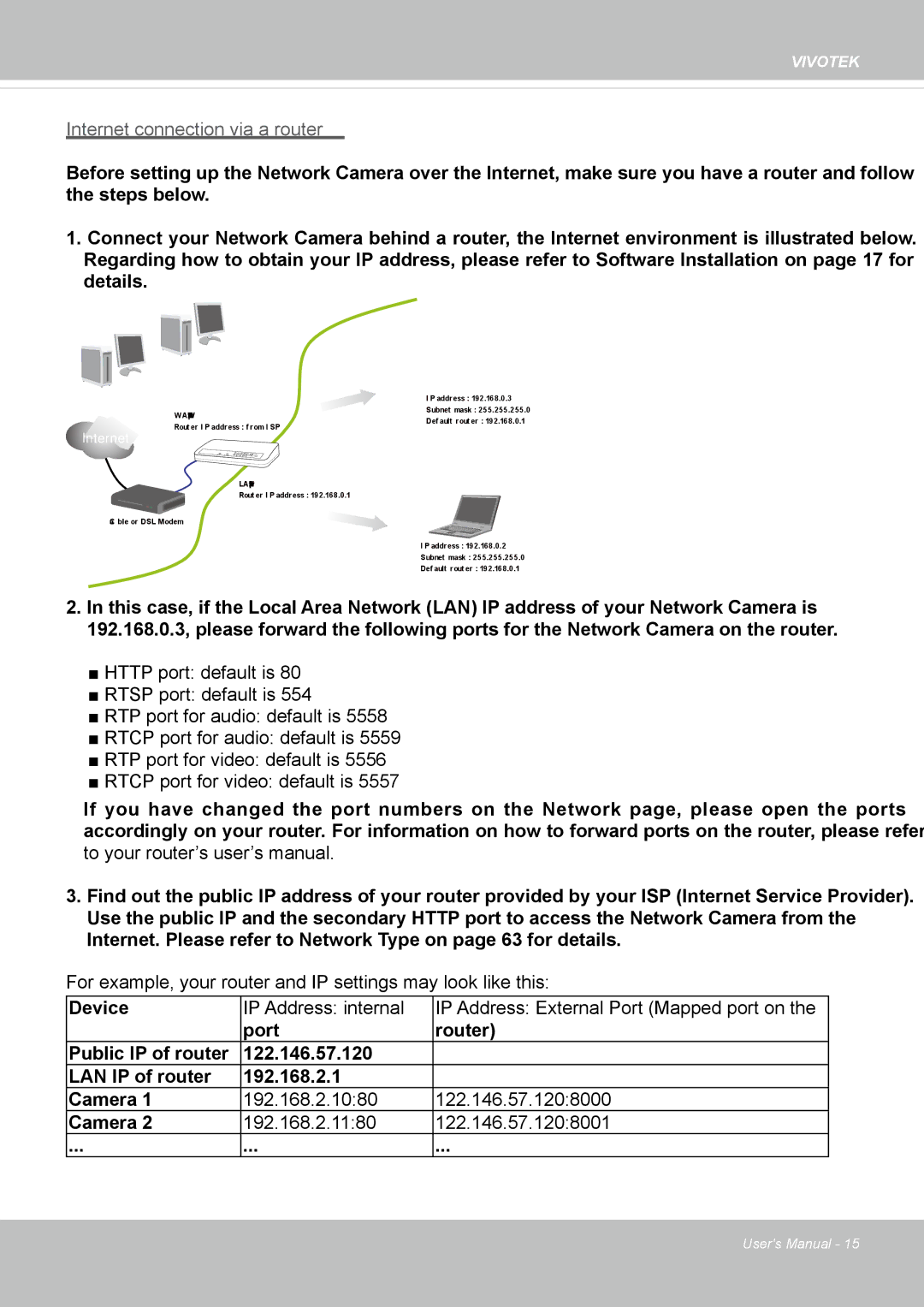 Vivotek IP8355EH user manual Internet connection via a router 