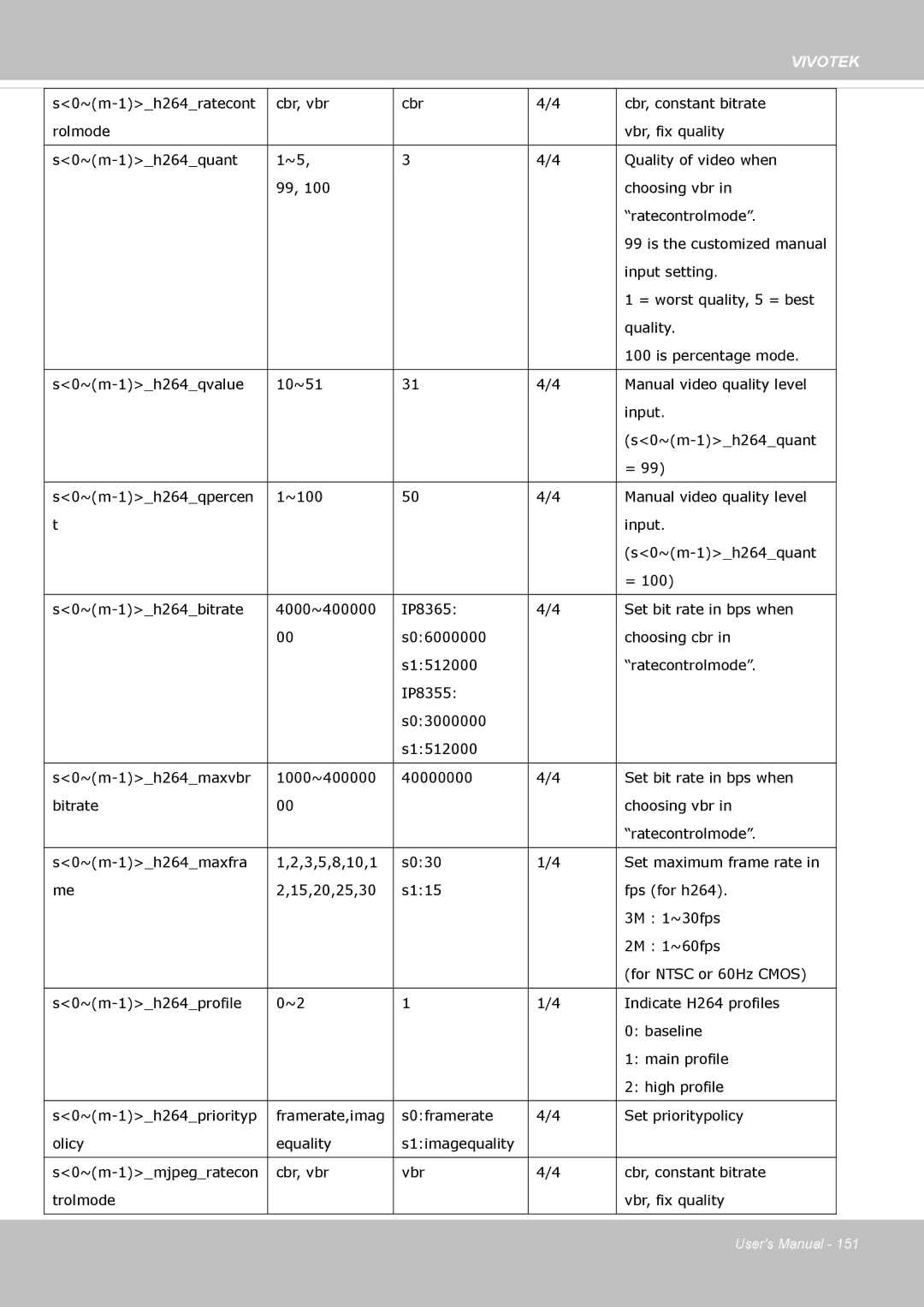 Vivotek IP8355EH user manual Vivotek 