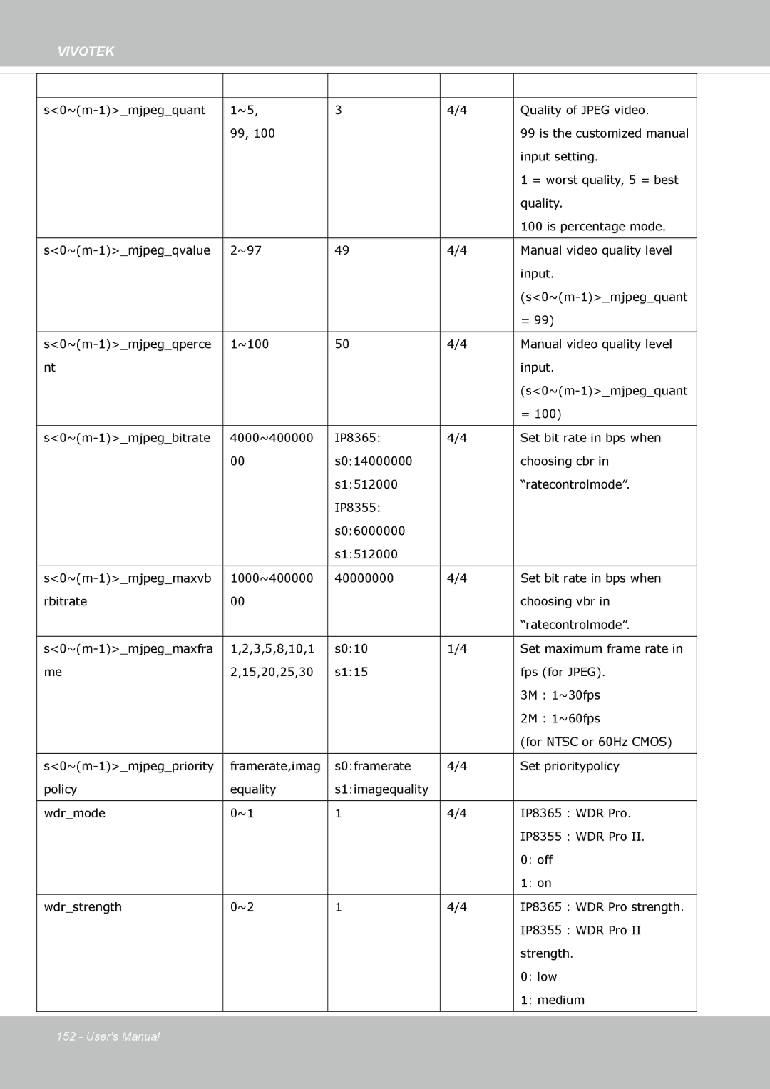 Vivotek IP8355EH user manual Vivotek 