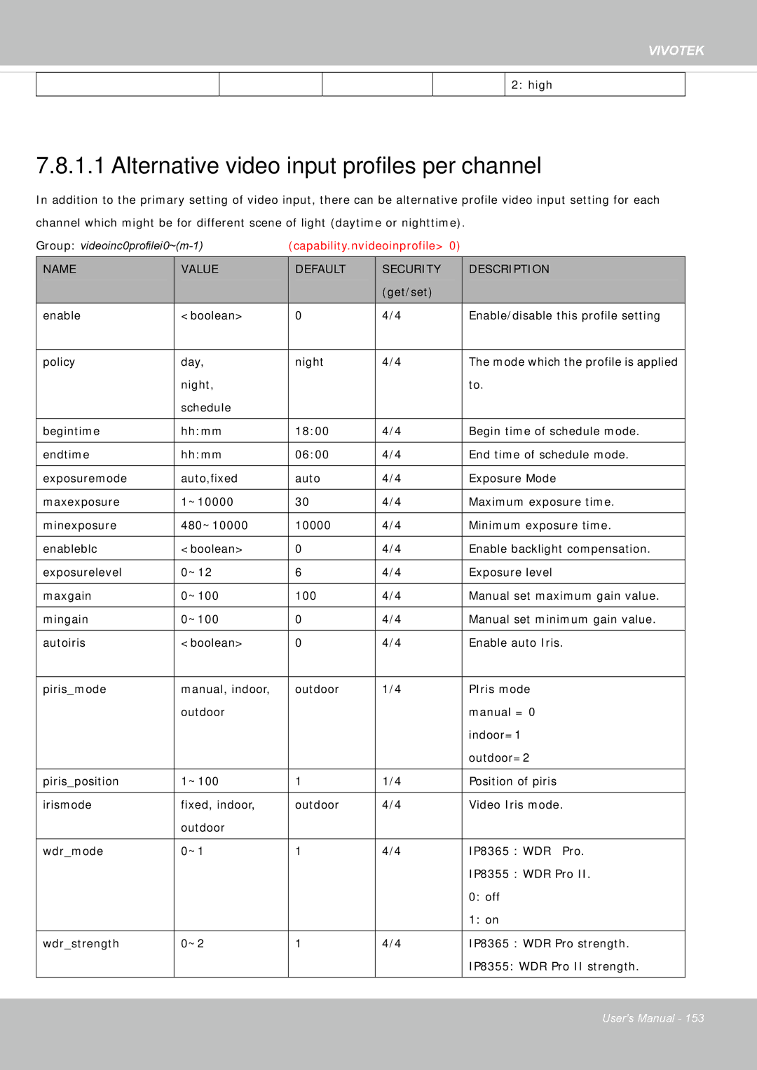 Vivotek IP8355EH user manual Alternative video input profiles per channel 