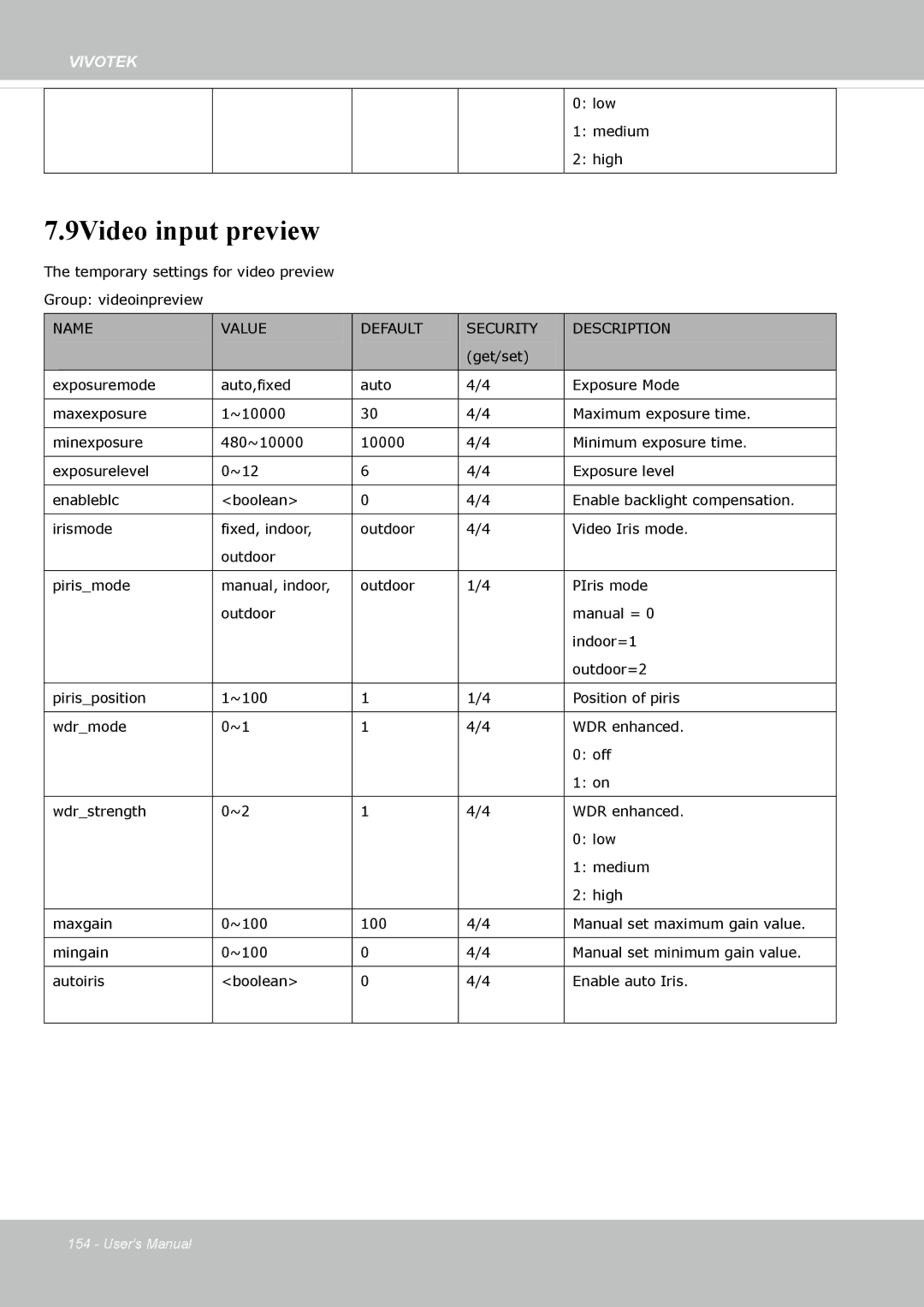 Vivotek IP8355EH user manual 9Video input preview 