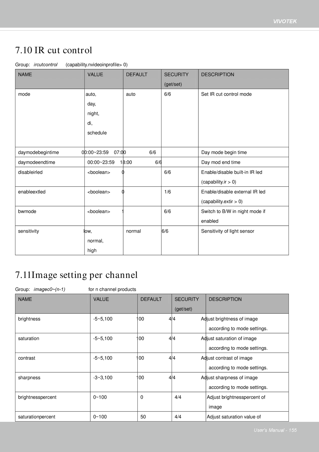 Vivotek IP8355EH user manual IR cut control, 11Image setting per channel 