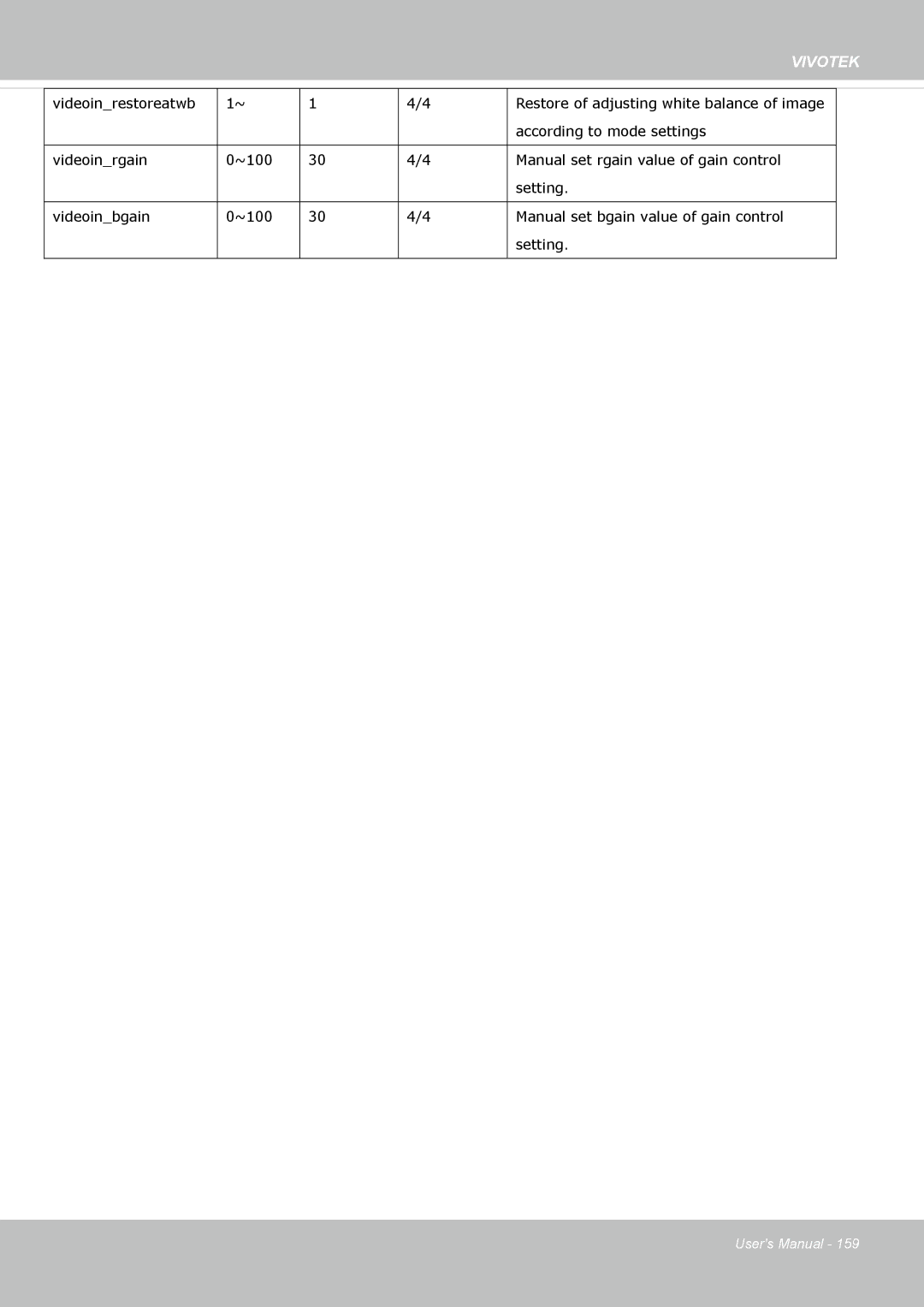 Vivotek IP8355EH user manual Videoinrestoreatwb 