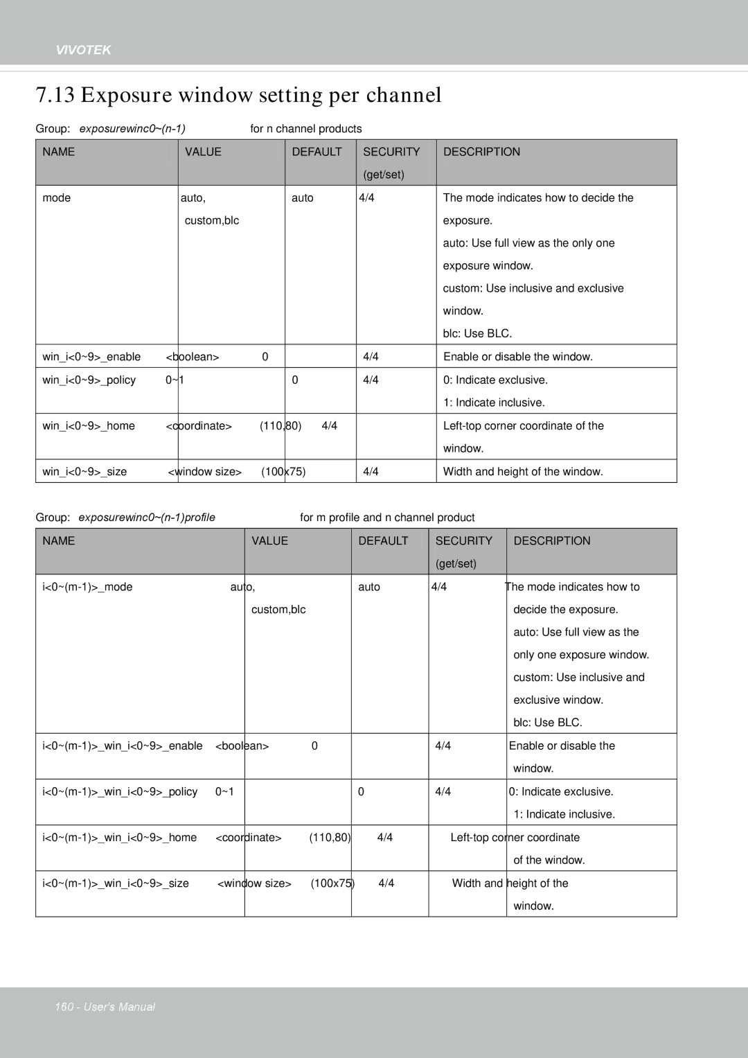 Vivotek IP8355EH user manual Exposure window setting per channel 