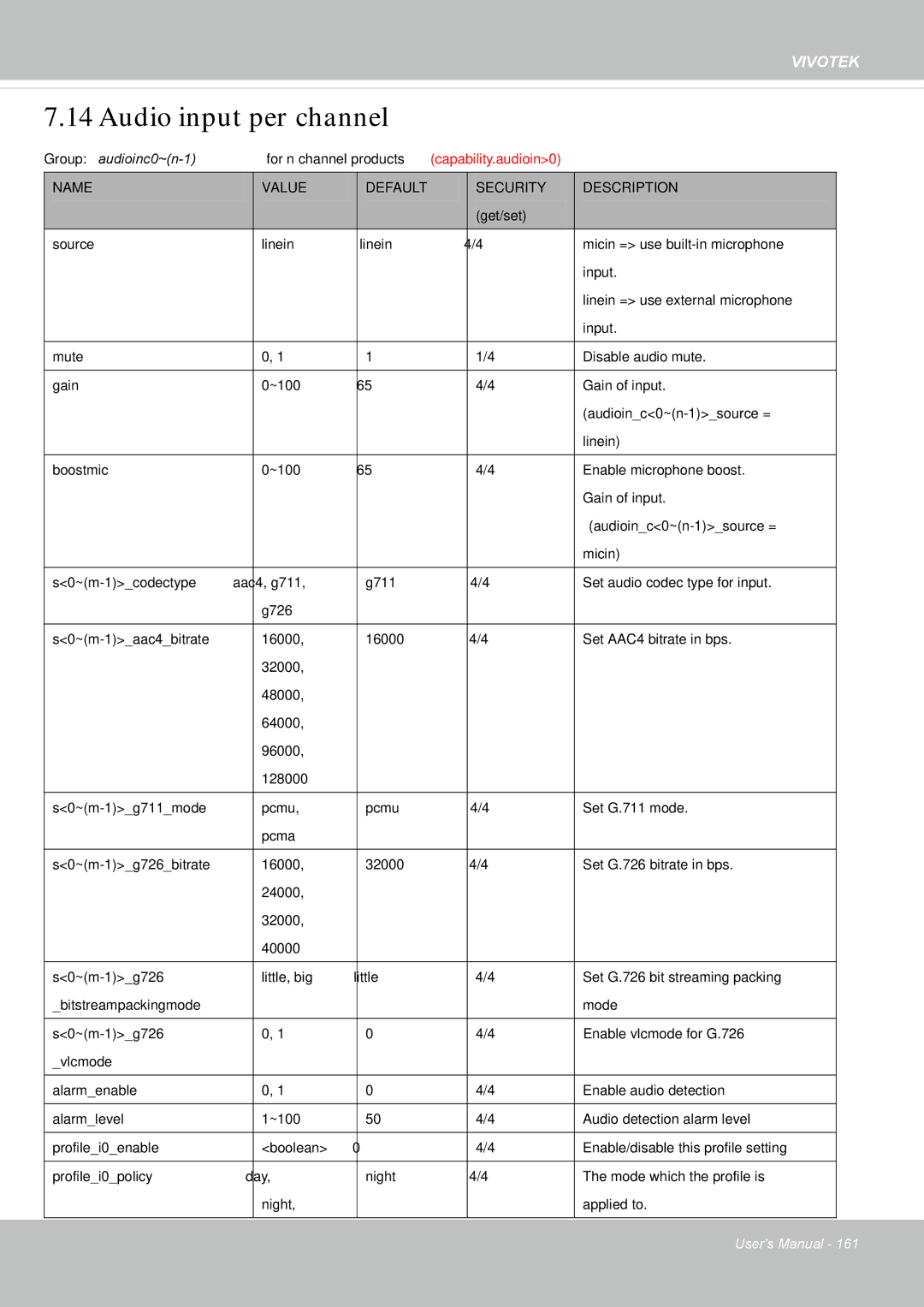 Vivotek IP8355EH user manual Audio input per channel 