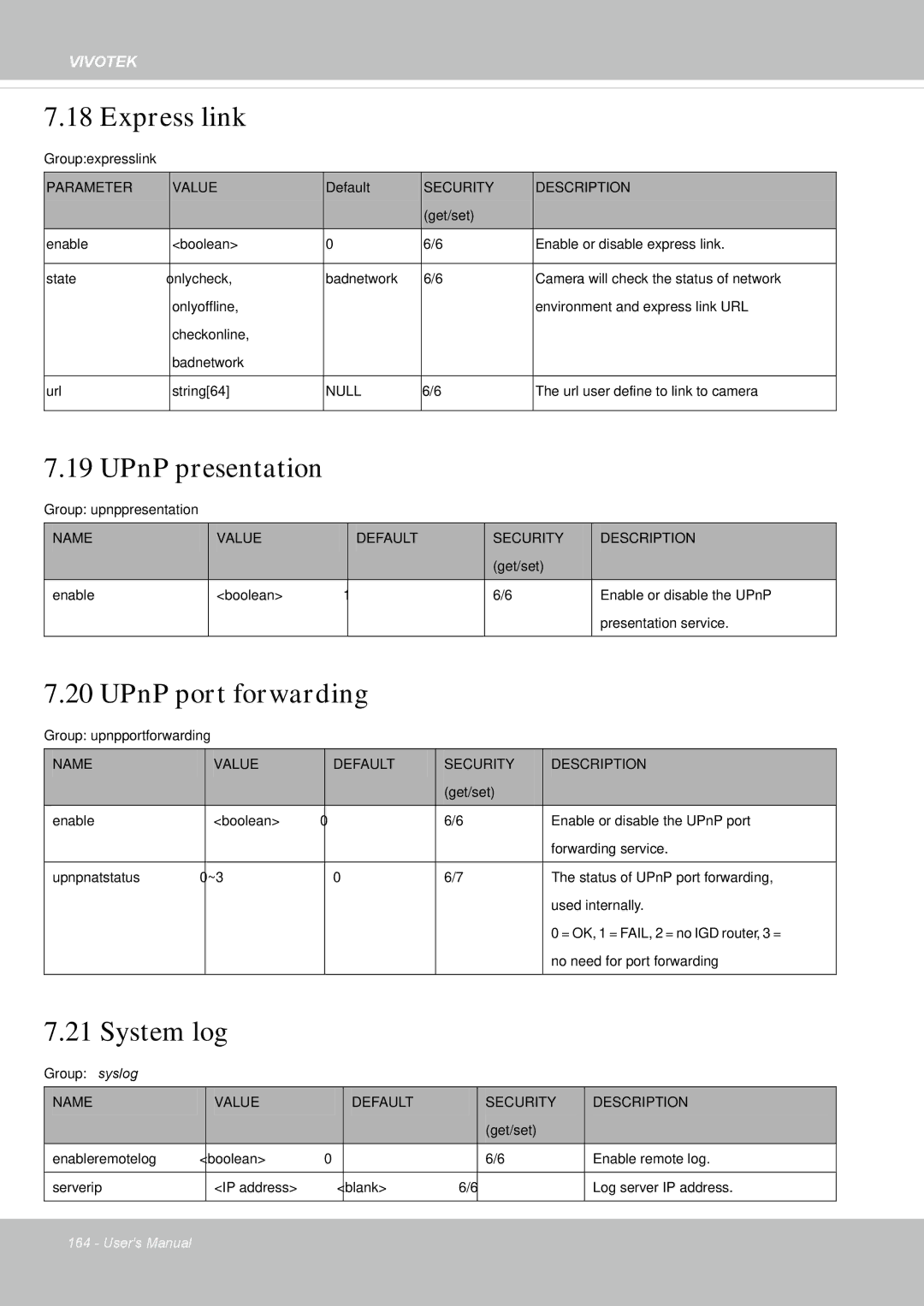 Vivotek IP8355EH user manual Express link, UPnP presentation, UPnP port forwarding, System log 