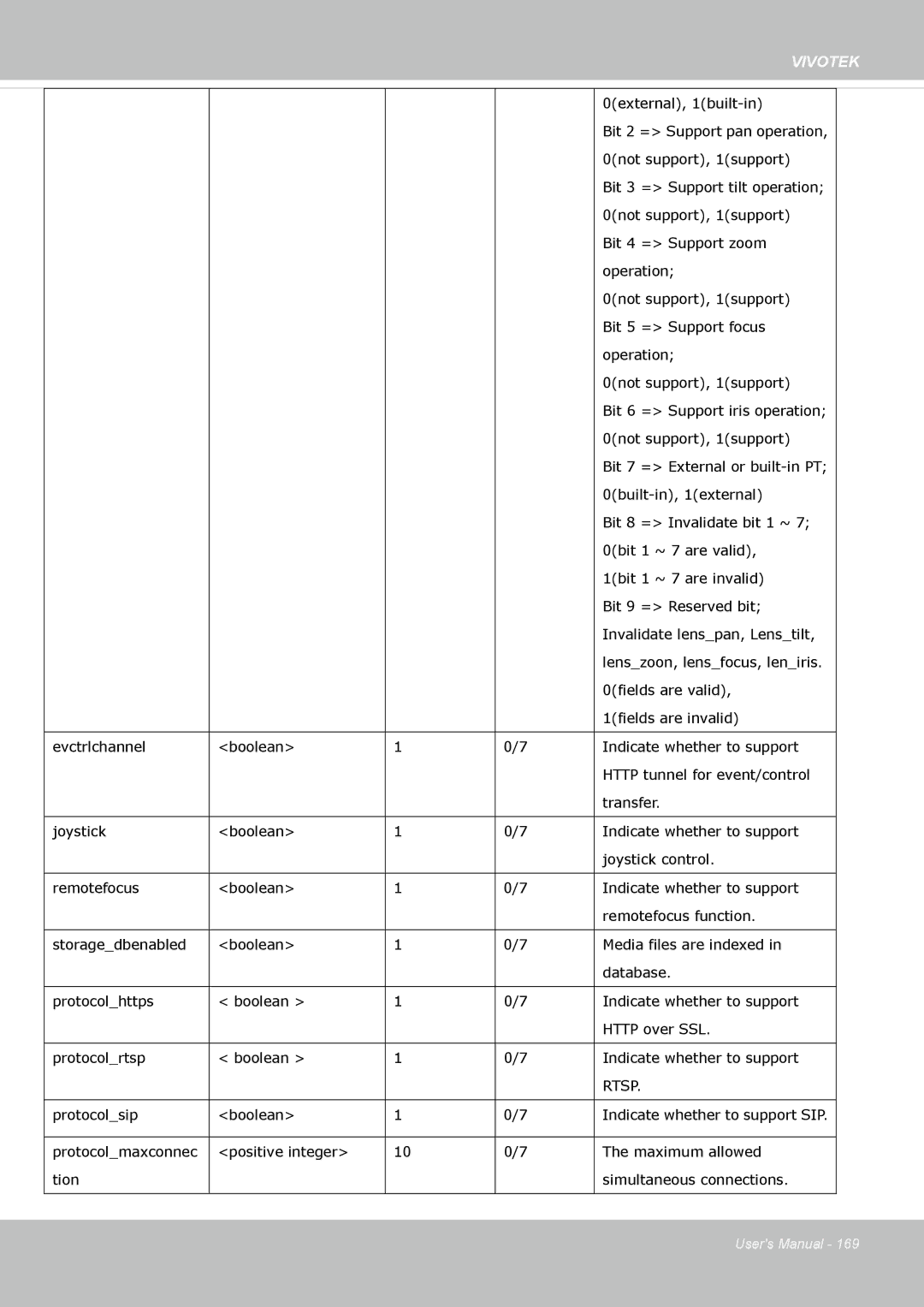 Vivotek IP8355EH user manual Rtsp 