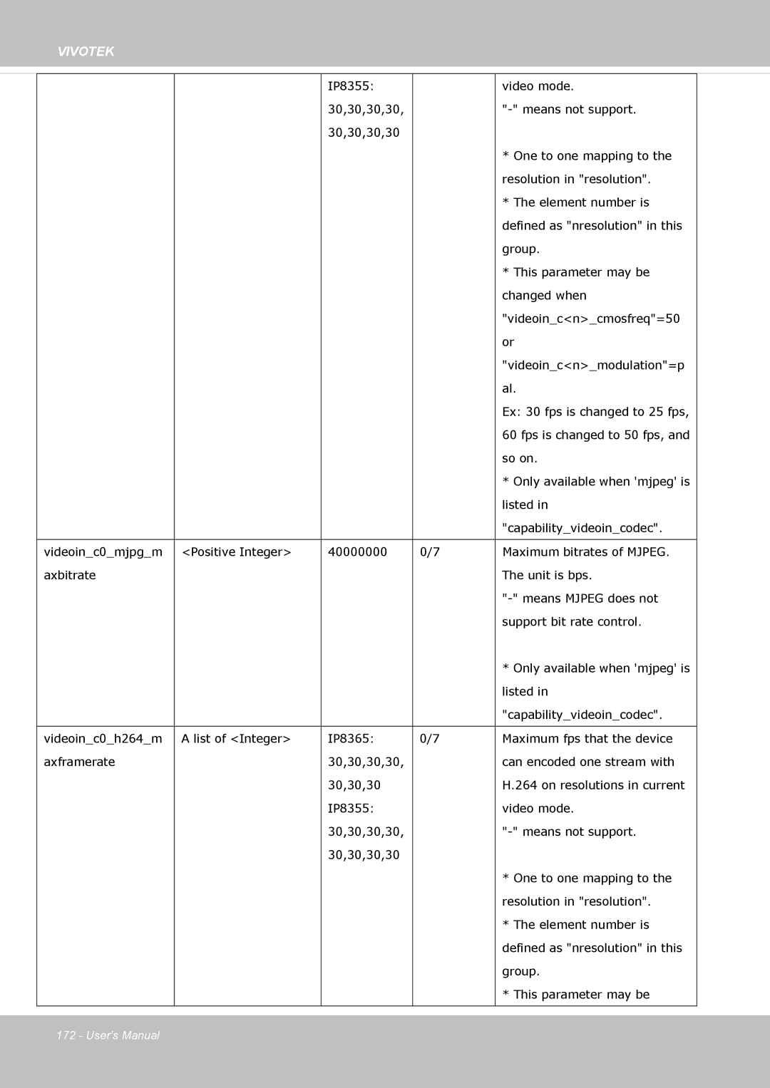 Vivotek IP8355EH user manual Listed 