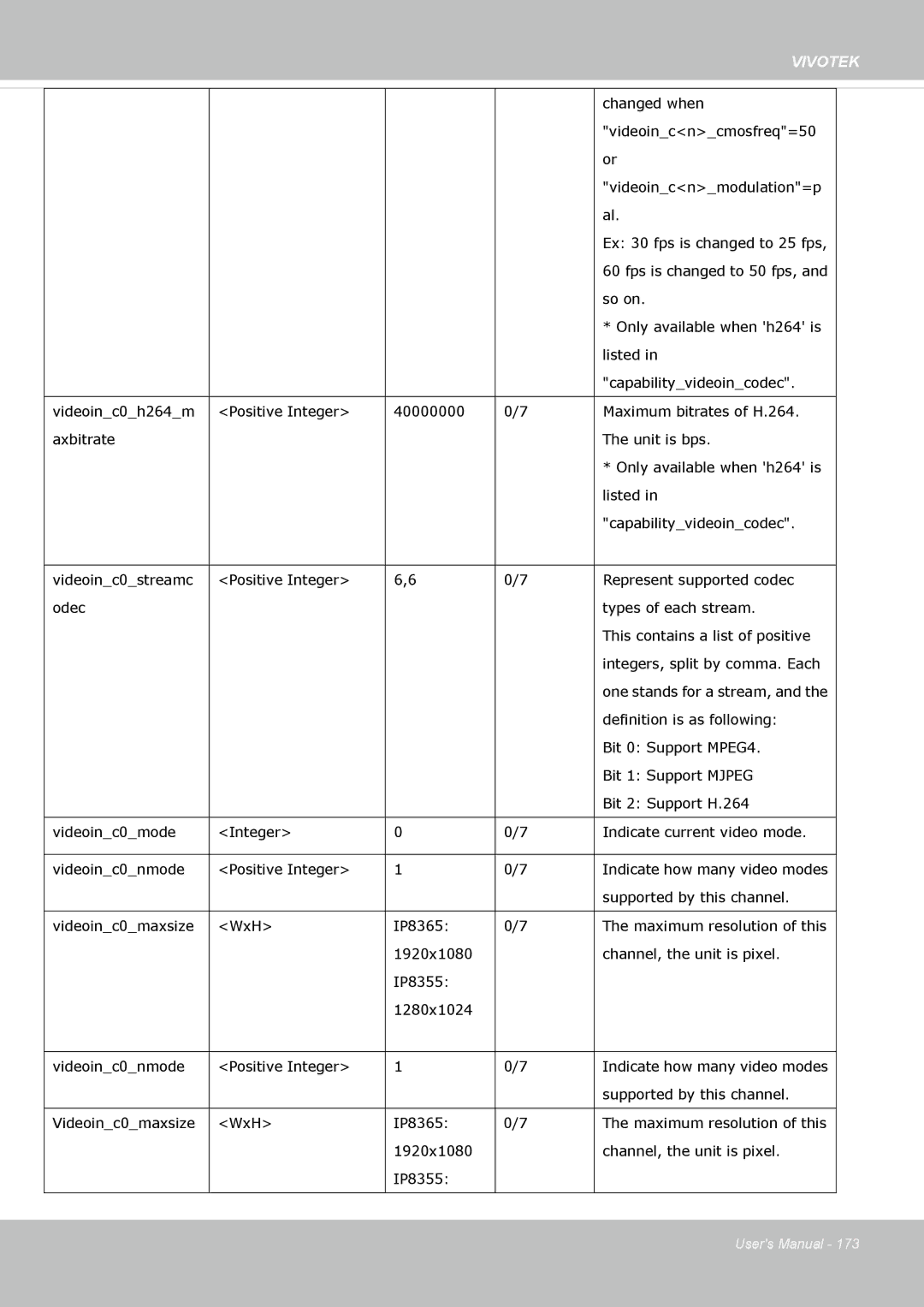 Vivotek IP8355EH user manual Only available when h264 is 