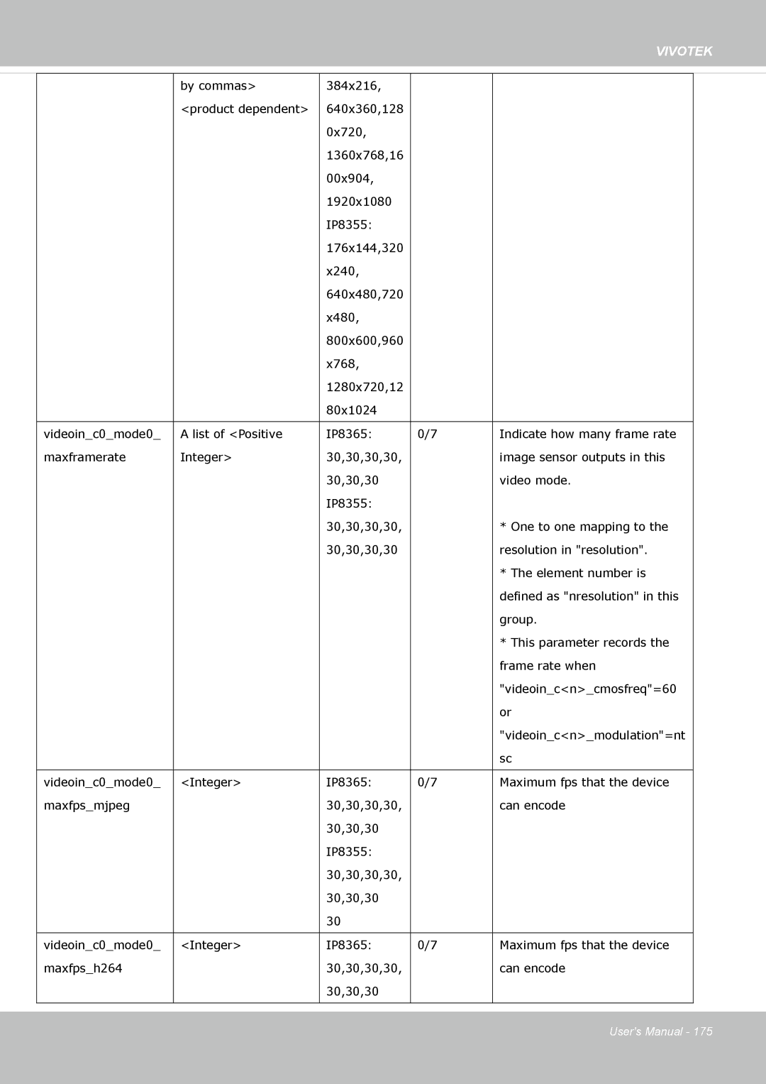 Vivotek IP8355EH user manual Vivotek 