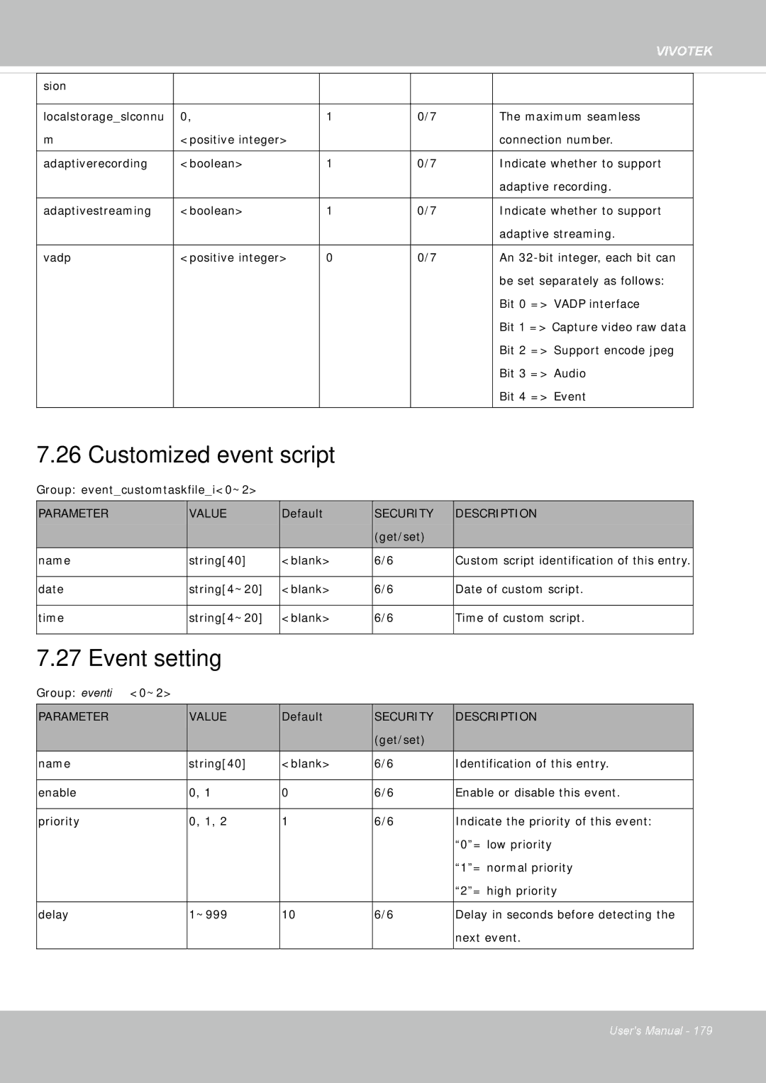 Vivotek IP8355EH user manual Customized event script, Event setting 