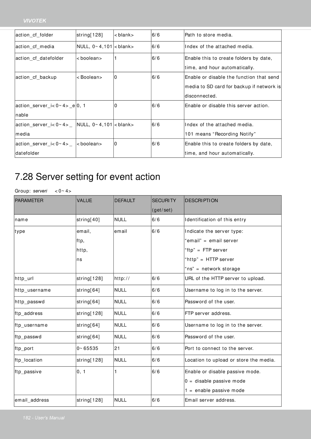 Vivotek IP8355EH user manual Server setting for event action 