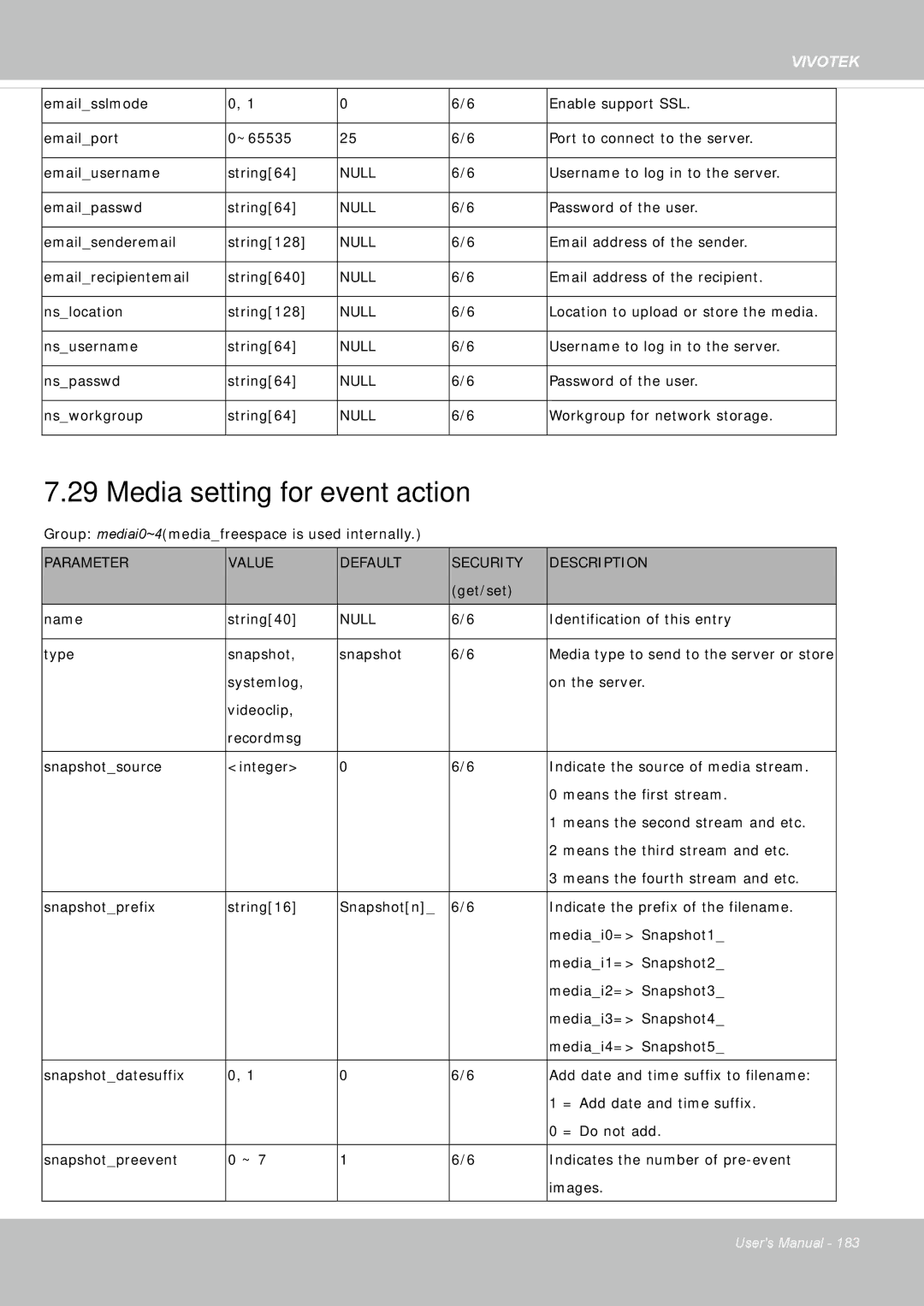 Vivotek IP8355EH user manual Media setting for event action 