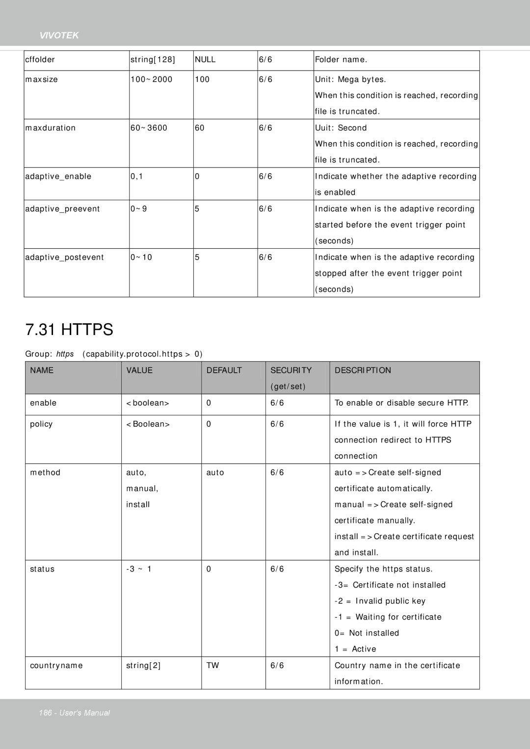 Vivotek IP8355EH user manual Https 