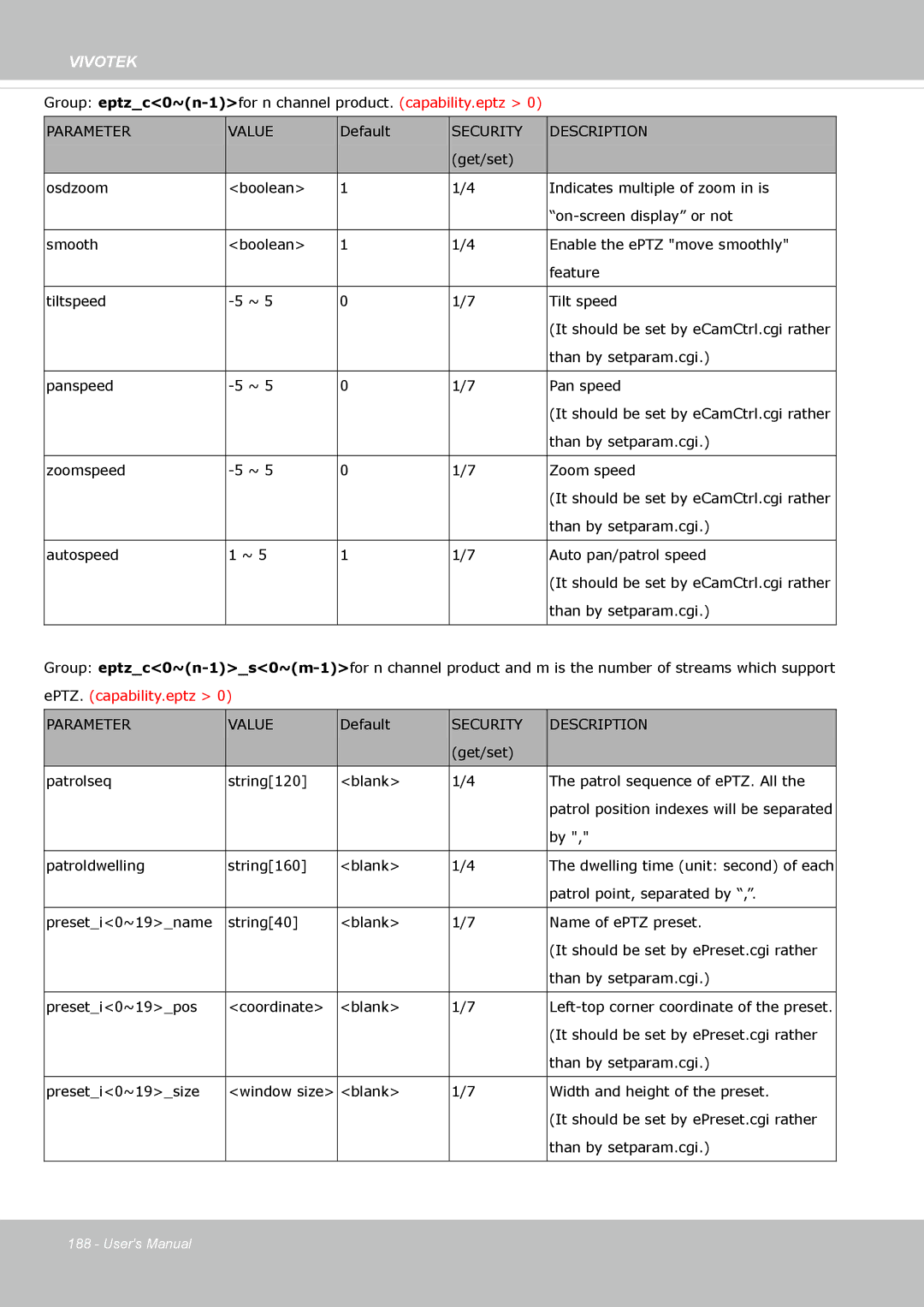 Vivotek IP8355EH user manual Group eptzc0~n-1for n channel product. capability.eptz 