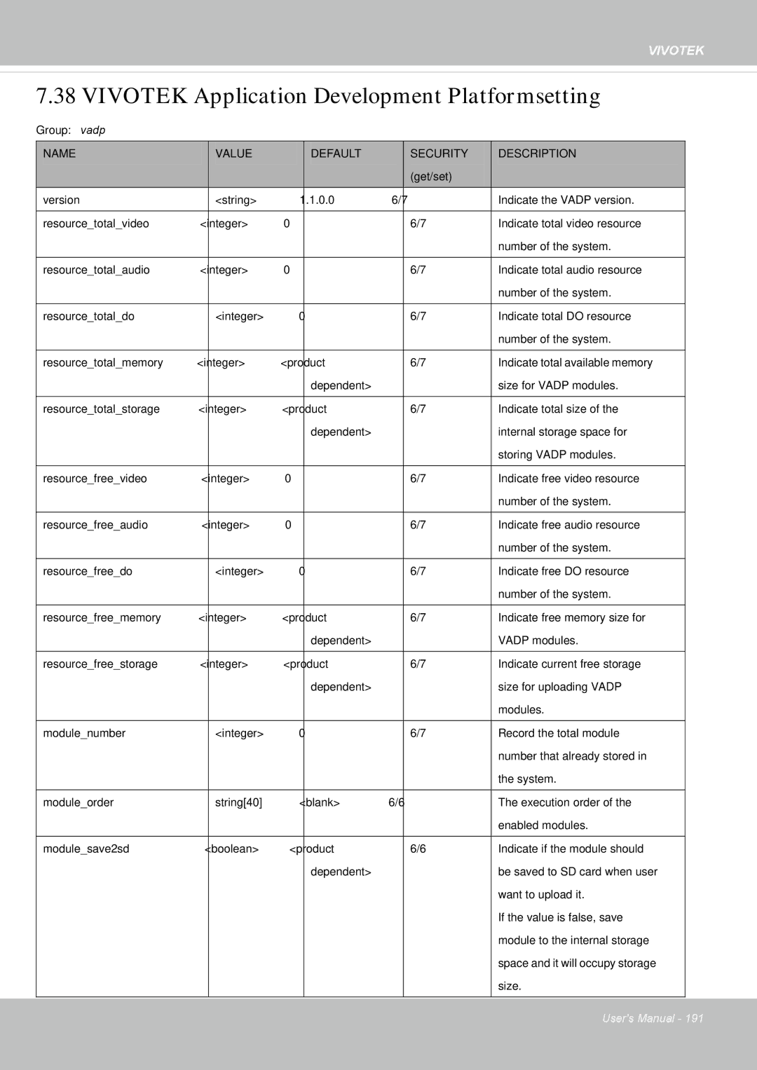 Vivotek IP8355EH user manual Vivotek Application Development Platformsetting 