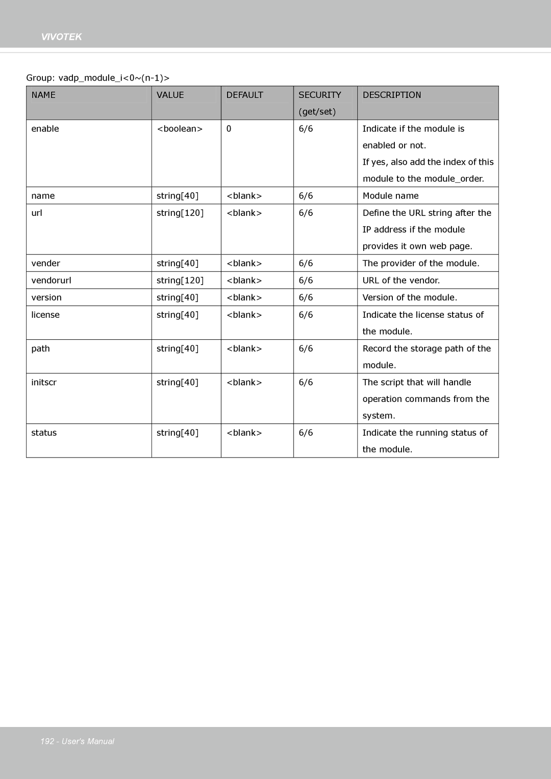 Vivotek IP8355EH user manual Group vadpmodulei0~n-1 