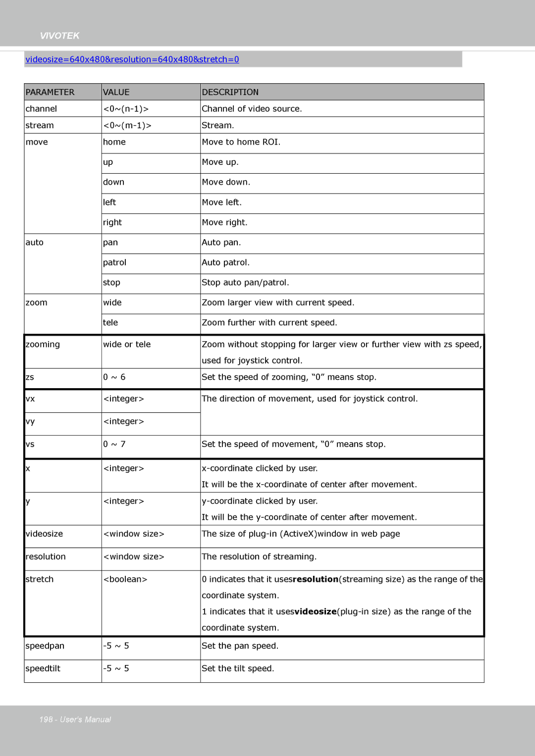 Vivotek IP8355EH user manual Videosize=640x480&resolution=640x480&stretch=0 