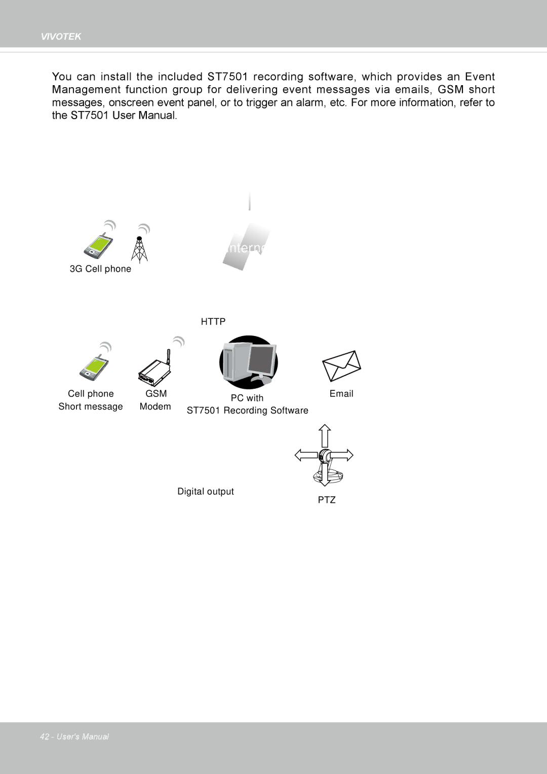 Vivotek IP8355EH user manual Internet 