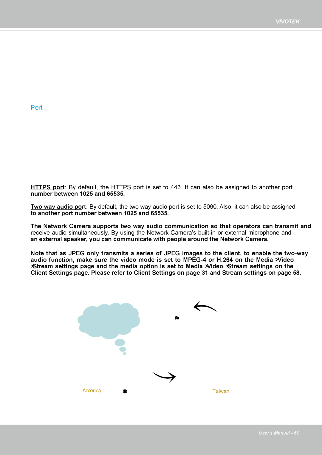 Vivotek IP8355EH user manual Port 