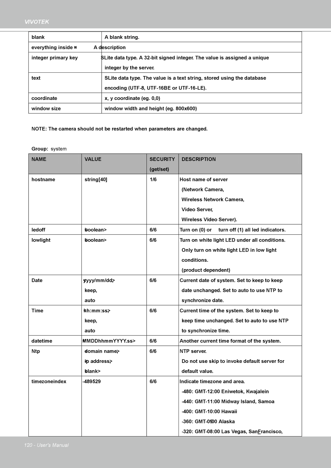 Vivotek IP8361 user manual Name Value Security Description 