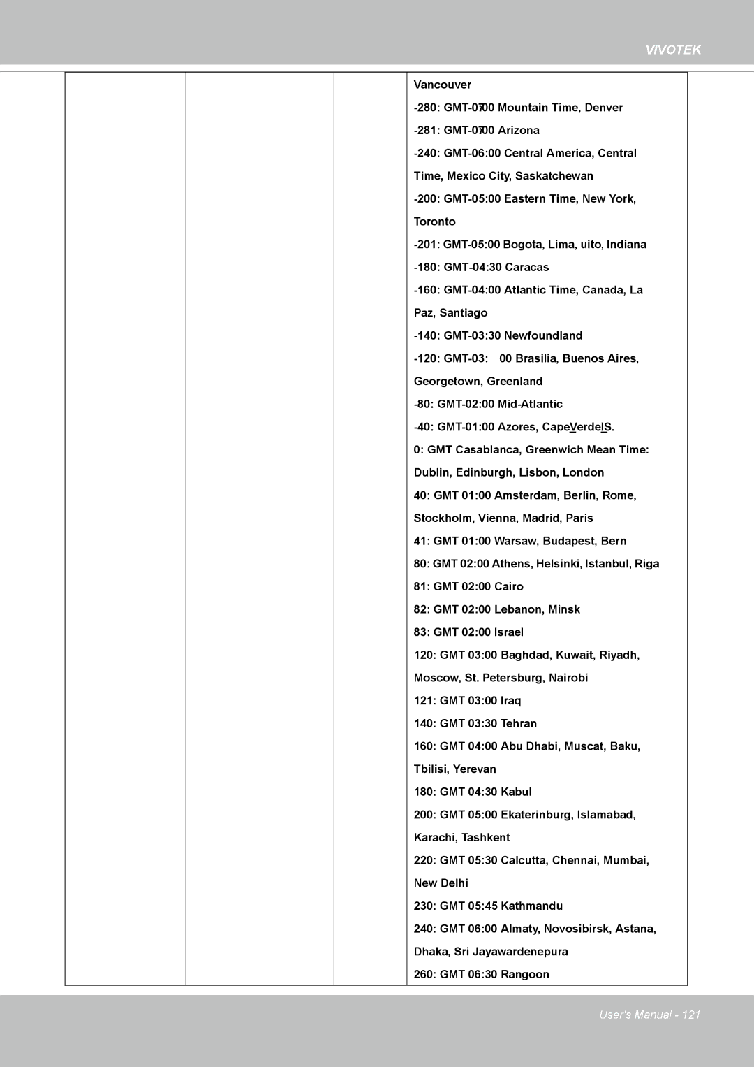 Vivotek IP8361 user manual Vivotek 