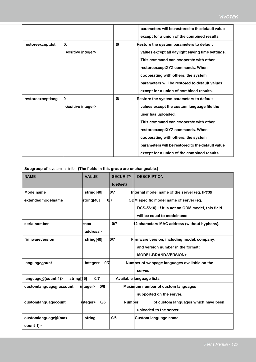 Vivotek IP8361 user manual Model-Brand-Version 