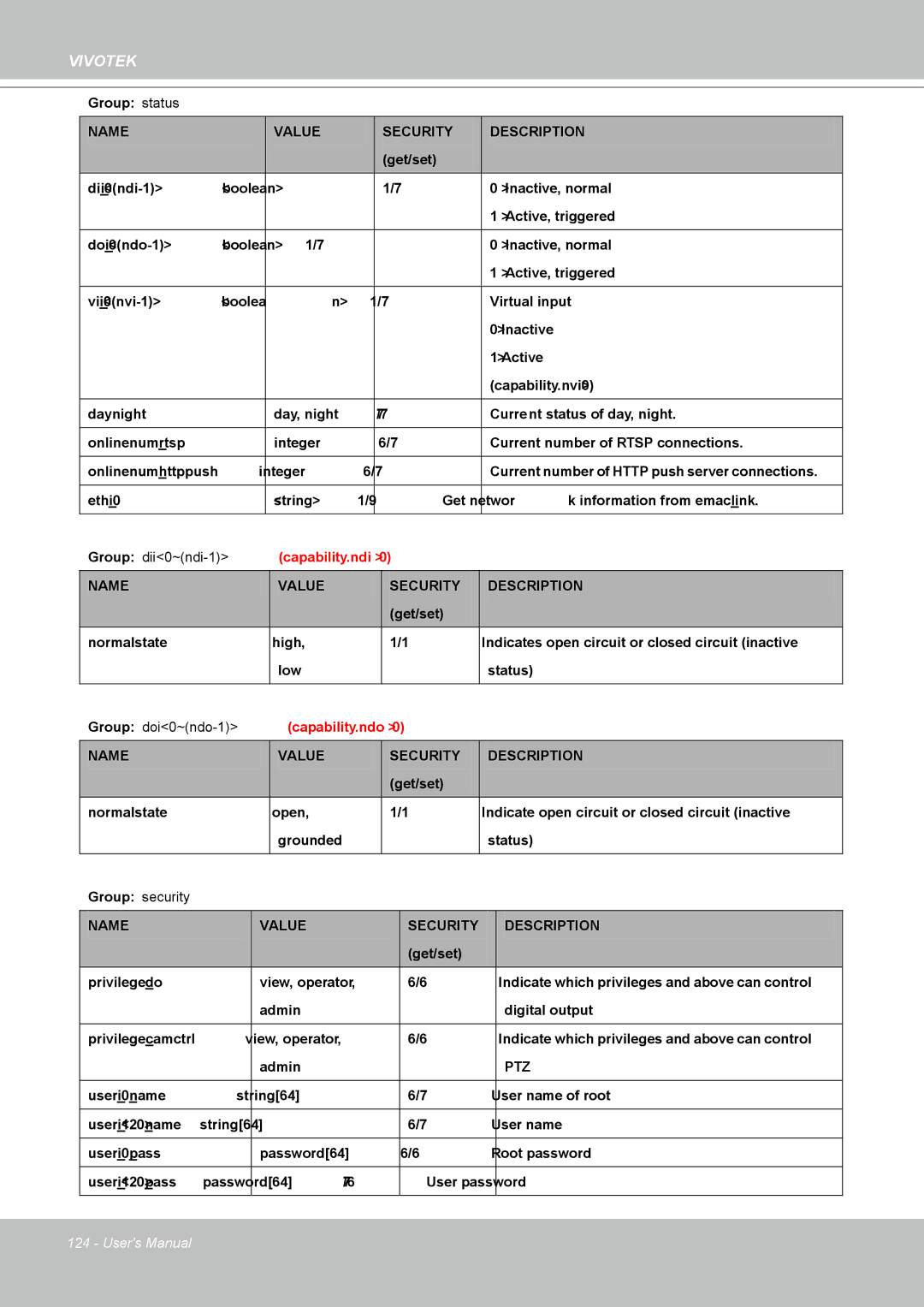 Vivotek IP8361 user manual Group security 