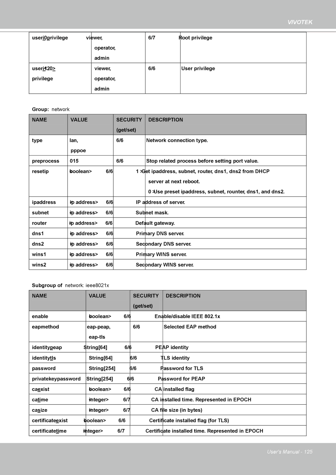 Vivotek IP8361 user manual Subgroup of network ieee8021x 