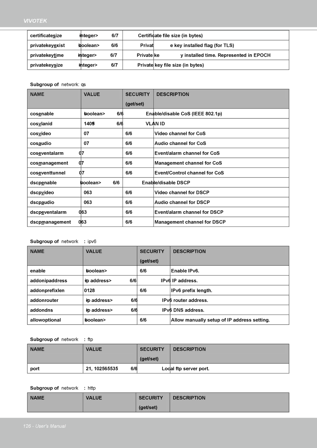 Vivotek IP8361 user manual Vlan ID 