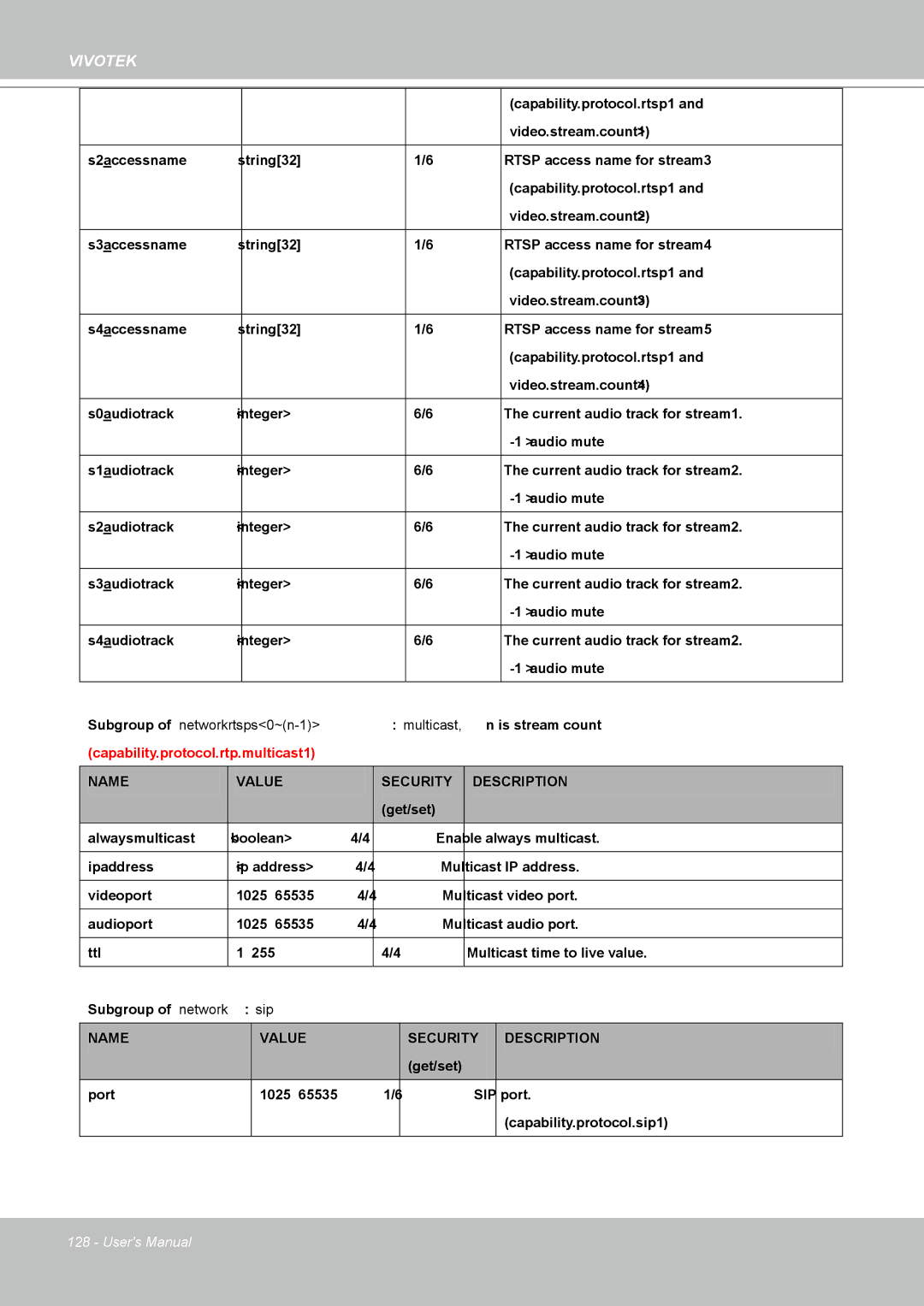 Vivotek IP8361 user manual Name 