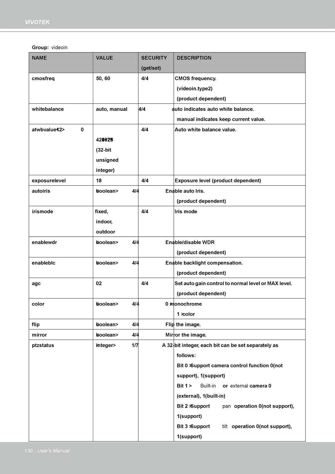 Vivotek IP8361 user manual Group videoin 