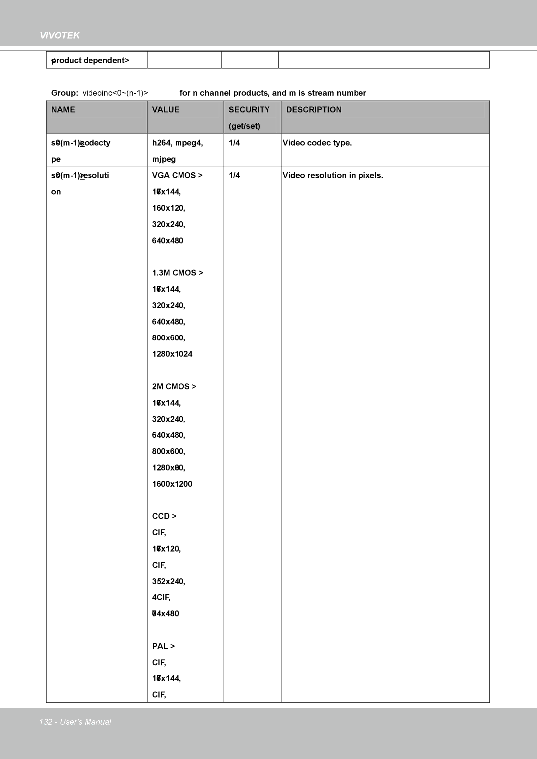 Vivotek IP8361 user manual Qcif 