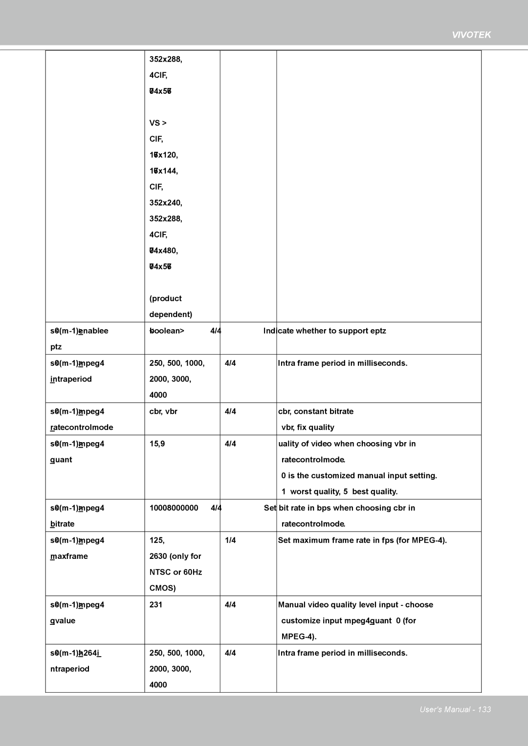 Vivotek IP8361 user manual Cmos 