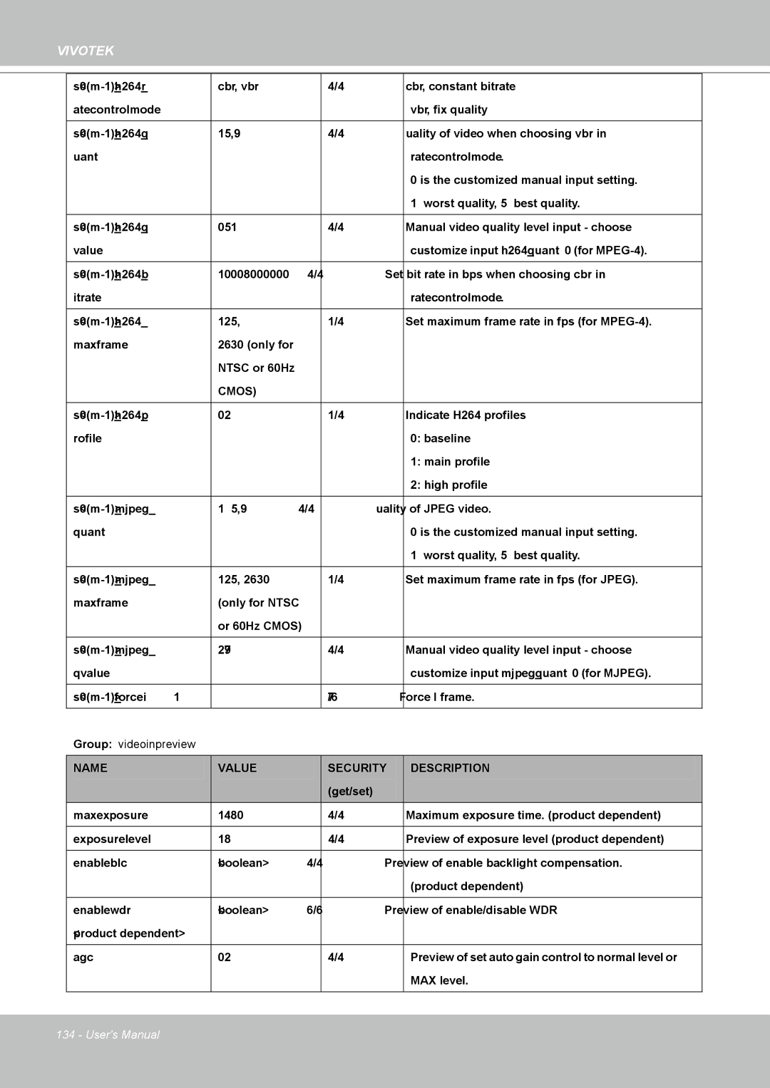 Vivotek IP8361 user manual Group videoinpreview 