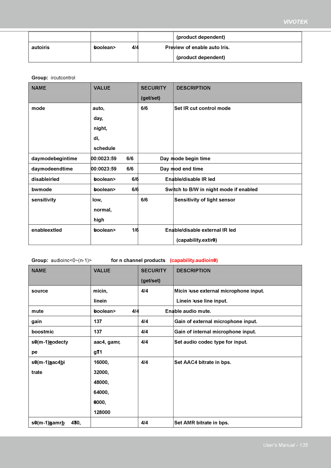 Vivotek IP8361 user manual Group ircutcontrol 