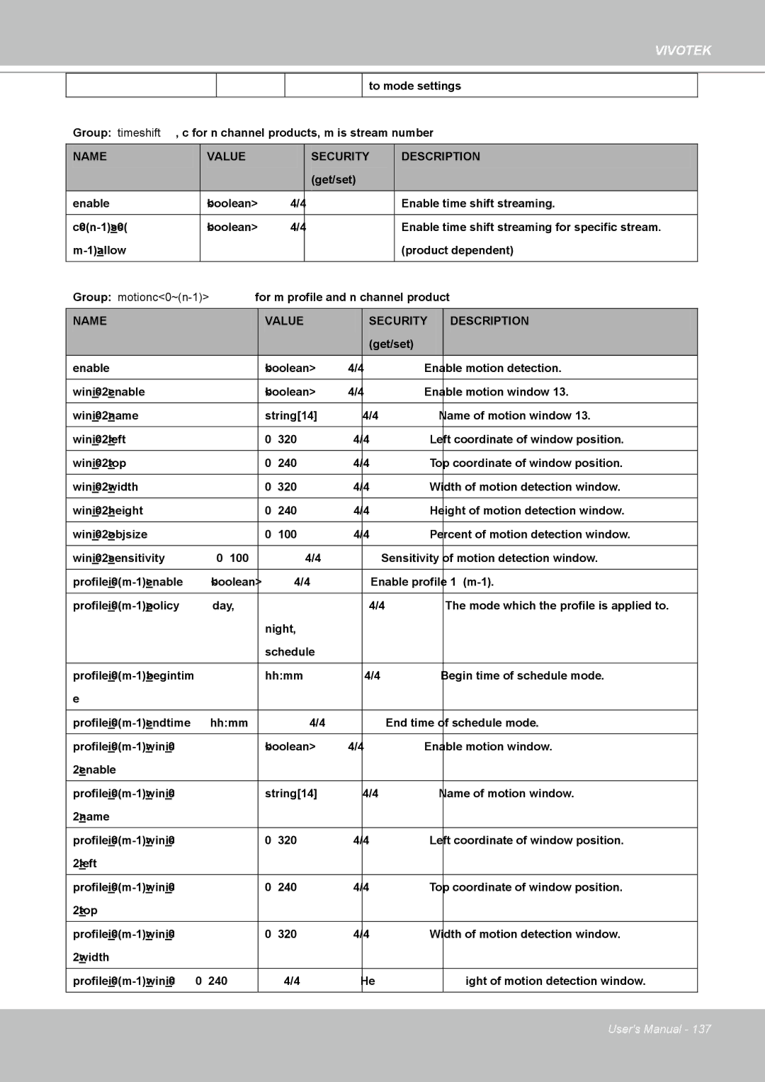 Vivotek IP8361 user manual Mode which the profile is applied to 