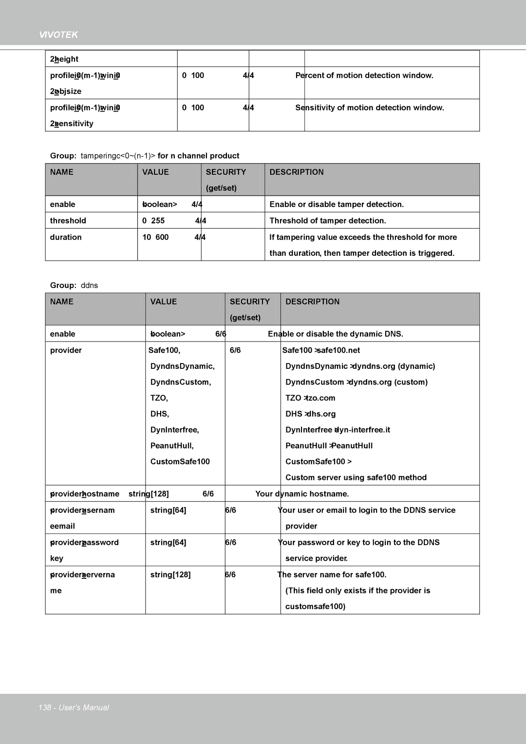 Vivotek IP8361 user manual Tzo 