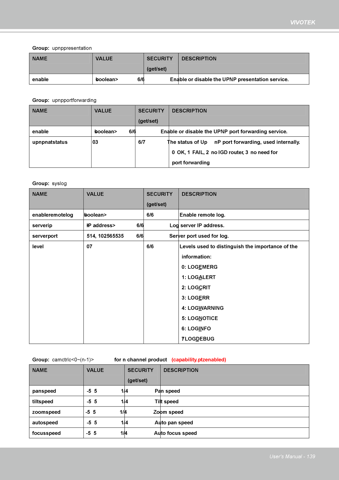 Vivotek IP8361 user manual Group upnppresentation 