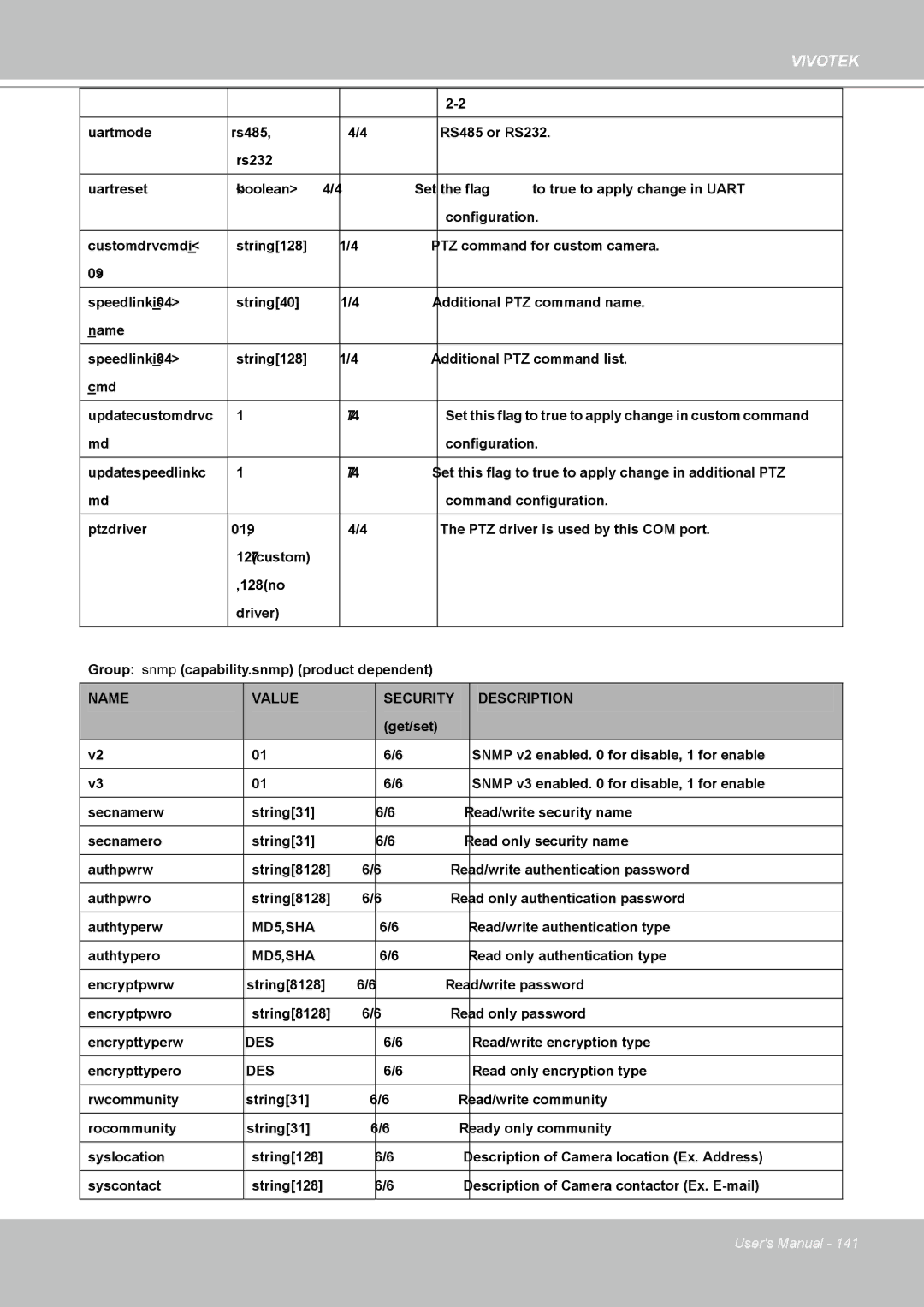 Vivotek IP8361 user manual MD5,SHA 