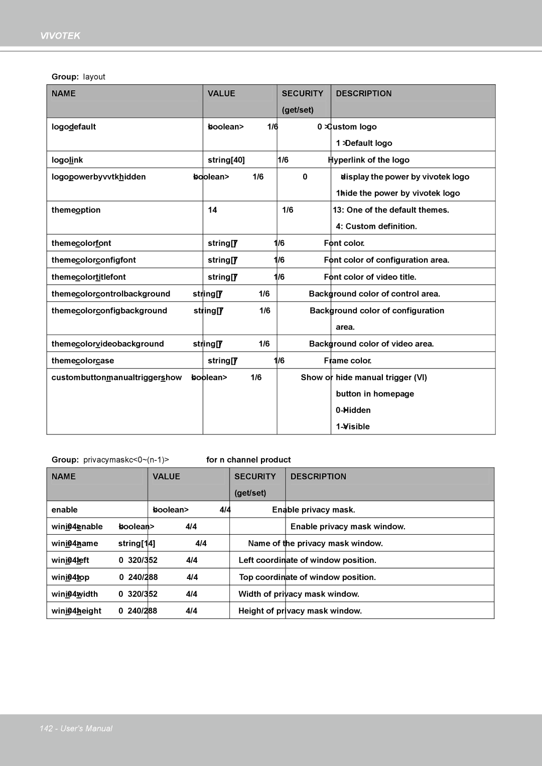 Vivotek IP8361 user manual Group layout 