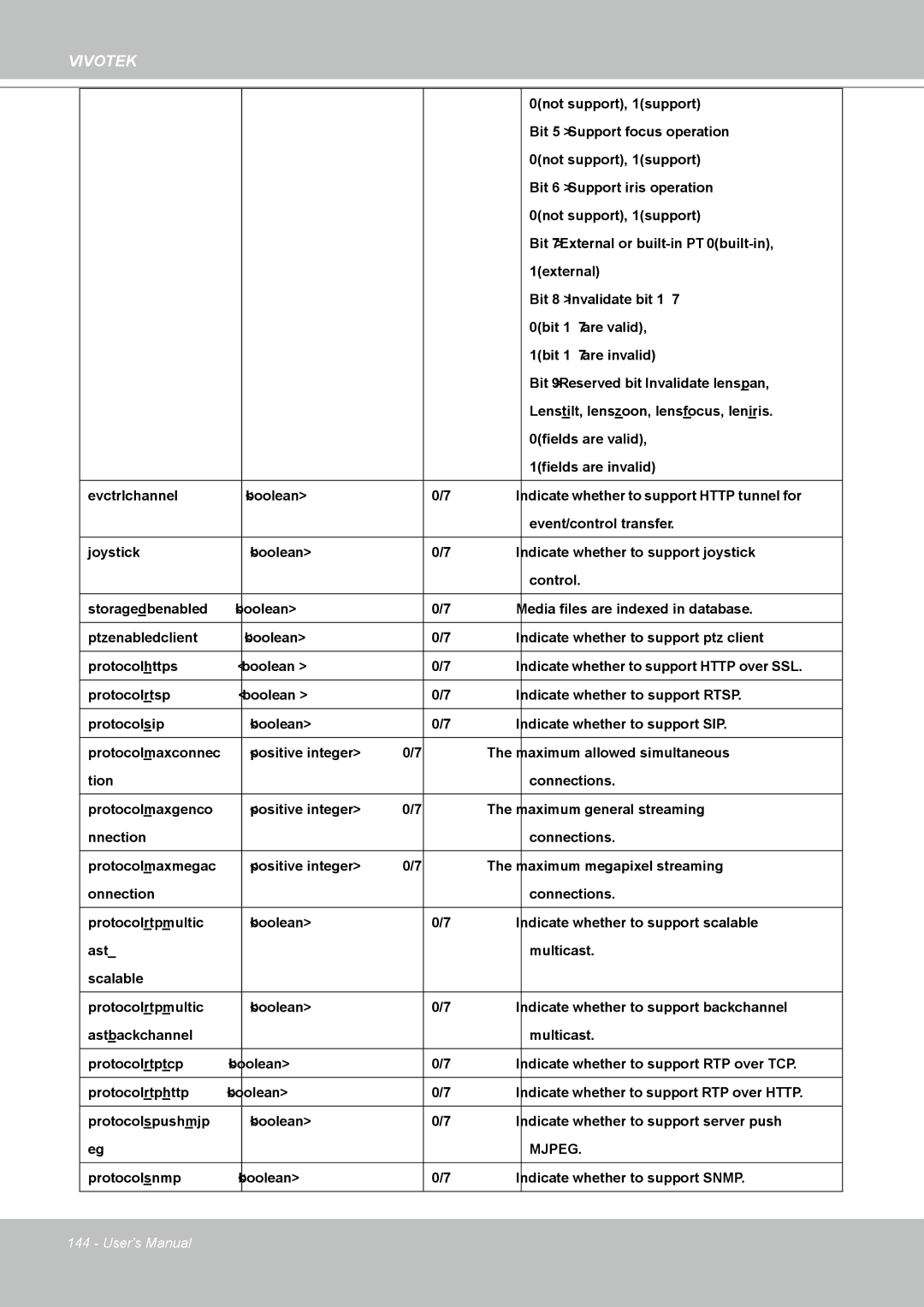 Vivotek IP8361 user manual Mjpeg 