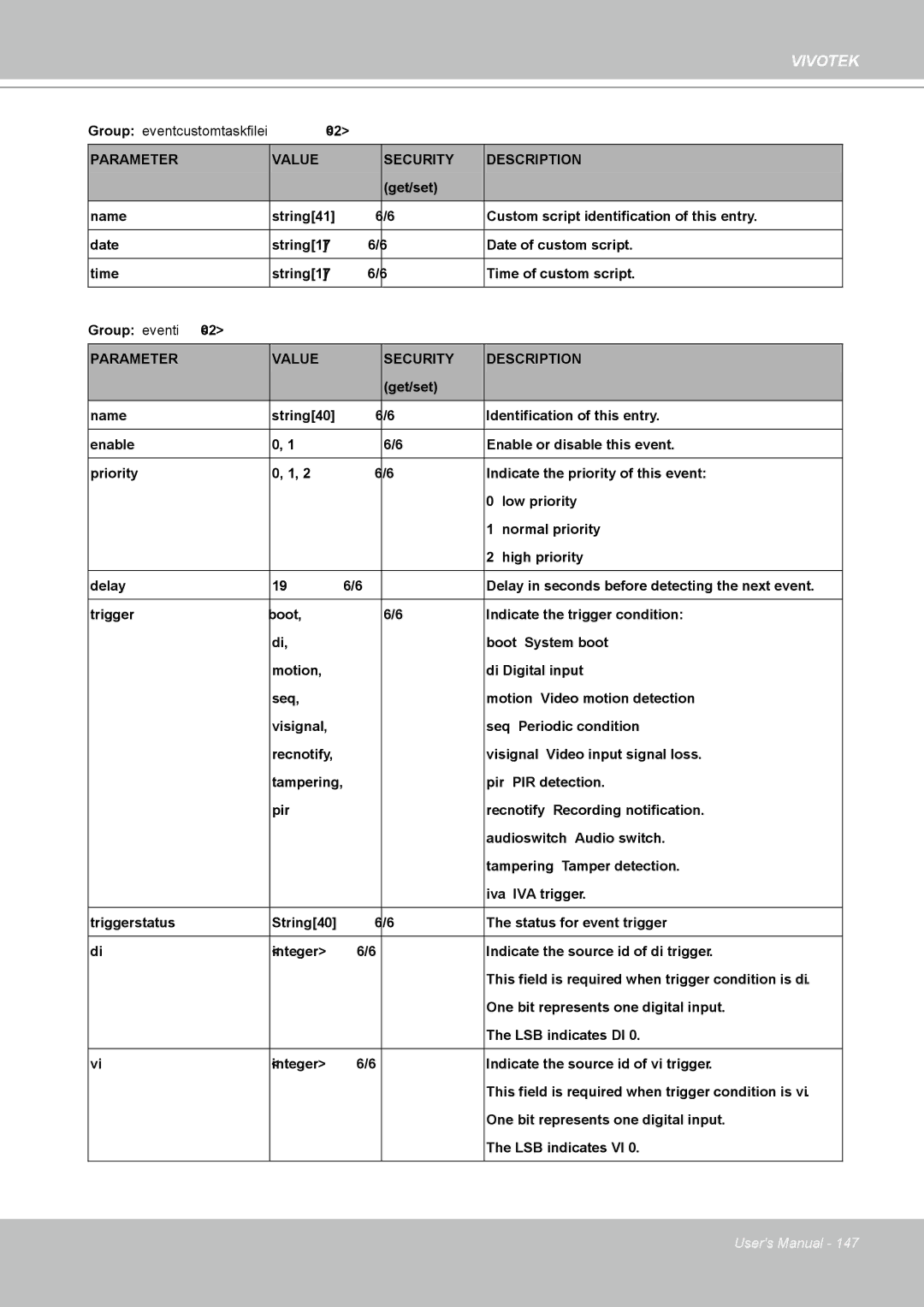 Vivotek IP8361 user manual Group eventcustomtaskfilei0~2 