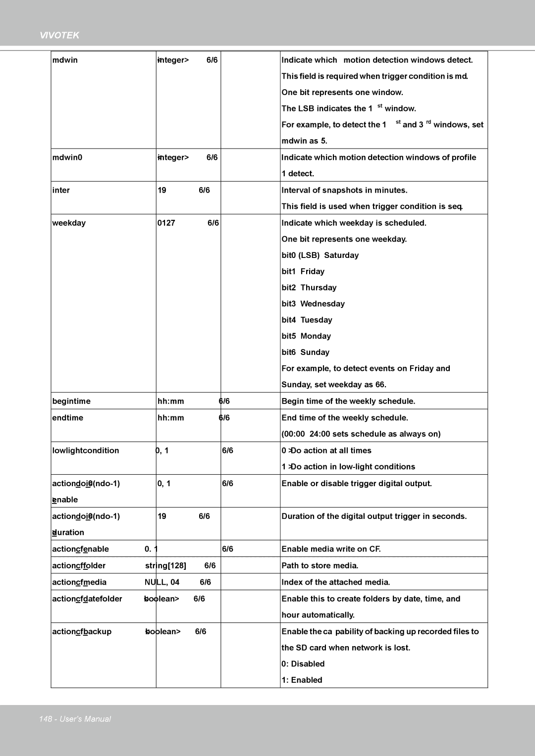 Vivotek IP8361 user manual One bit represents one window 