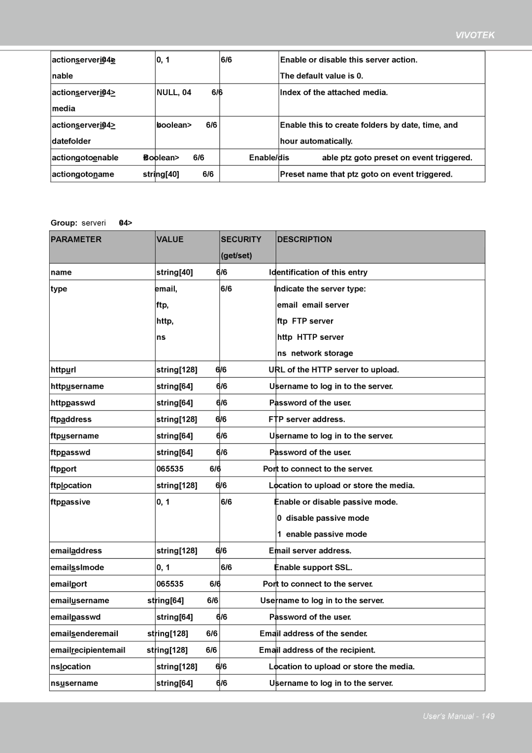 Vivotek IP8361 user manual Actionserveri0~4e 