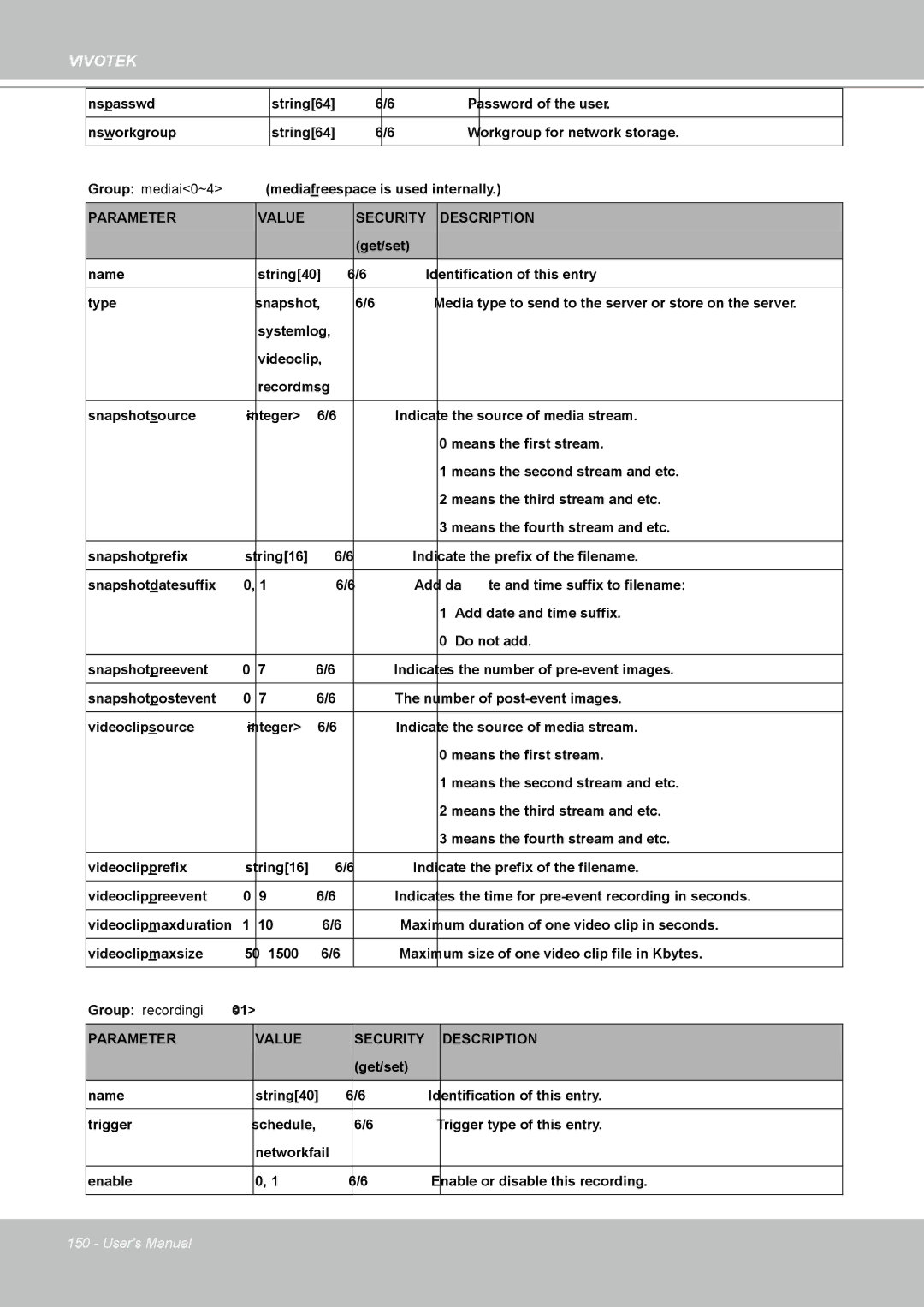 Vivotek IP8361 user manual Media type to send to the server or store on the server 