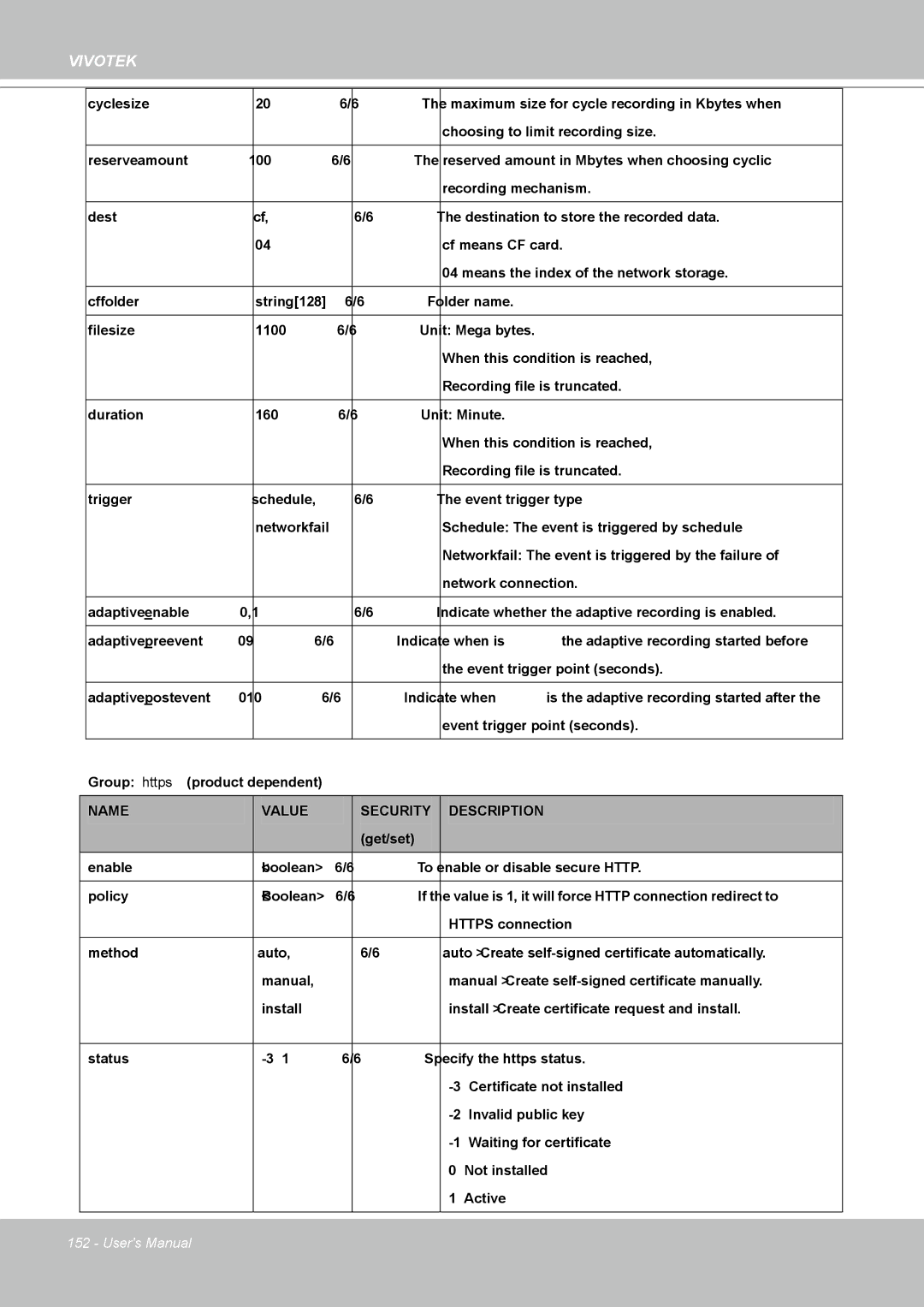 Vivotek IP8361 user manual Event trigger point seconds 