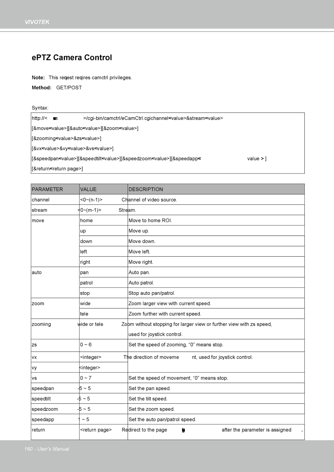 Vivotek IP8361 user manual EPTZ Camera Control 