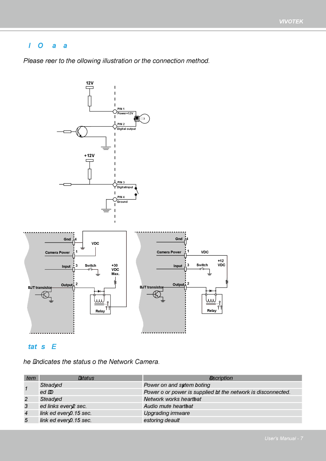 Vivotek IP8361 user manual DI/DO Diagram 